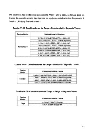 De acuerdo a las condiciones que presenta AASTH LRFD 2007, se tomara para los
tramos de concreto armado tipo viga losa los siguientes estados límites: Resistencia 11,
Servicio 1, Fatiga y Evento Extremo l.
Cuadro N2 06: Combinaciones de Carga - Resistencia 11 - Segundo Tramo.
Estados Limites COMBINACIONES DE CARGA
1.25DC+1.SDW+1.3SBR+1.3SPL+1.3S(LL+IM)
1.2SDC+0.GSDW+1.35BR+1.35PL+1.3S(LL+IM)
1.25DC+1.SDW-1.35BR+1.35PL+1.35(LL+IM)
Resistencia 11
1.25DC+0.GSDW+1.35BR+1.35PL+1.35(LL+IM)
0.9DC+1.SODW+1.35BR+1.35PL+1.35(LL+IM)
0.9DC+0.6SDW+1.35BR+1.35PL+1.3S(LL+IM)
0.9DC+1.SODW-1.35BR+1.35PL+1.35(LL+IM)
0.9DC+0.65DW-1.3SBR+1.35PL+1.3S(LL+IM)
Cuadro N2 07: Combinaciones de Carga - Servicio 1- Segundo Tramo.
Estados
COMBINACIONES DE CARGA
Limites
1.00DC+1.00DW+o.3WS+1.00BR+1.00PL+1.00(LL+IM)
Servicio 1
1.00DC+l.OODW+0.3WS-1.00BR+l.OOPL+l.OO(LL+IM)
l.OODC+1.00DW-0.3WS+1.00BR+1.00PL+l.OO(LL+IM)
1.00DC+1.00DW-0.3WS-1.00BR+l.OOPL+1.00(LL+IM)
Cuadro N2 08: Combinaciones de Carga - Fatiga - Segundo Tramo.
Estados
COMBINACIONES DE CARGA
Limites
Fatiga
O.75Pl+0.7SBR+O.75(LL+IM)
0.75Pl-0.75BR+0.75(LL+IM)
212
 