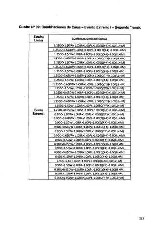 Cuadro N2 09: Combinaciones de Carga - Evento Extremo 1- Segundo Tramo.
Estados
COMBINACIONES DE CARGA
Limites
1.25DC+1.SDW+1.00BR+1.00PL+1.00EQ(X-X)+1.00(LL+IM)
1.25DC+0.GSDW+1.00BR+1.00PL+1.00EQ(X-X)+1.00(LL+IM)
l.2SDC+l.SDW-1.00BR+l.OOPL+l.OOEQ(X-X)+1.00(LL+IM)
l.2SDC+0.65DW-1.00BR+1.00PL+1.00EQ(X-X)+1.00(LL+IM)
1.25DC+1.SDW+1.00BR+1.00PL+1.00EQ(V-V)+1.00(LL+IM)
1.25DC+0.65DW+l.OOBR+l.OOPL+l.OOEQ(V-Y)+1.00(LL+IM)
1.25DC+1.SDW-1.00BR+1.00PL+l.OOEQ(Y-Y)+l.OO(LL+IM)
1.25DC+0.65DW-1.00BR+l .OOPL+1.00EQ(V-Y)+1.00(LL+IM)
l.25DC+l.SDW+1.00BR+1.00PL-1.00EQ(X-X)+1.00(LL+IM)
1.25DC+0.65DW+1.00BR+l.OOPL-1.00EQ(X-X)+l.OO(LL+IM)
l.25DC+l.SDW-1.00BR+1.00PL-1.00EQ(X-X)+1.00(LL+IM)
l.25DC+0.65DW-1.00BR+1.00PL-1.00EQ(X-X)+1.00(LL+IM)
1.25DC+1.SDW+1.00BR+1.00PL-1.00EQ(V-Y)+l.OO(LL+IM)
1.25DC+0.65DW+l.OOBR+1.00PL-1.00EQ(V-V)+1.00(LL+IM)
l.2SDC+l.SDW-1.00BR+1.00PL-1.00EQ(V-V)+1.00(LL+IM)
Evento l.25DC+O.GSDW-1.00.BR+l.OOPL-1.00EQ(V-Y)+1.00(LL+IM)
Extremo! 0.9DC+l.SDW+1.00BR+l.OOPL+1.00EQ(X-X)+1.00(LL+IM)
0.9DC+O.GSDW+1.00BR+1.00PL+l.OOEQ(X-X)+l.OO(LL+IM)
0.9DC+1.SDW-1.00BR+1.00PL+l.OOEQ(X-X)+1.00(LL+IM)
0.9DC+o.GSDW-1.00BR+l.OOPL+l.OOEQ(X-X)+l.OO(LL+IM)
0.9DC+l.SDW+l.OOBR+l.OOPL+1.00EQ(Y-V)+l.OO(LL+IM)
0.9DC+0.65DW+l.OOBR+l.OOPL+1.00EQ(Y-Y)+l.OO(LL+IM)
0.9DC+l.SDW-1.00BR+l.OOPL+1.00EQ(Y-Y)+l.OO(LL+IM)
0.9DC+O.GSDW-1.00BR+l.OOPL+1.00EQ(Y-Y)+1.00(LL+IM)
0.9DC+l.SDW+1.00BR+l.OOPL-1.00EQ(X-X)+l.OO(LL+IM)
0.9DC+0.65DW+l.OOBR+l.OOPL-l.OOEQ(X-X)+l.OO(LL+IM)
0.9DC+1.SDW-1.00BR+l.OOPL-1.00EQ(X-X)+1.00(LL+IM)
0.9DC+0.65-1.00BR+l.OOPL-1.00EQ(X-X)+l.OO(LL+IM)
0.9DC+l.SDW+1.00BR+l.OOPL-1.00EQ(V-Y)+1.00(LL+IM)
0.9DC+0.65DW+l.OOBR+l.OOPL-1.00EQ(Y-Y)+l.OO(LL+IM)
0.9DC+l.SDW-1.00BR+l.OOPL-1.00EQ(V-Y)+l.OO(LL+IM)
0.9DC+o.6SDW-1.00BR+l.OOPL-l.OOEQ(V-Y)+l.OO(LL+IM)
213
 