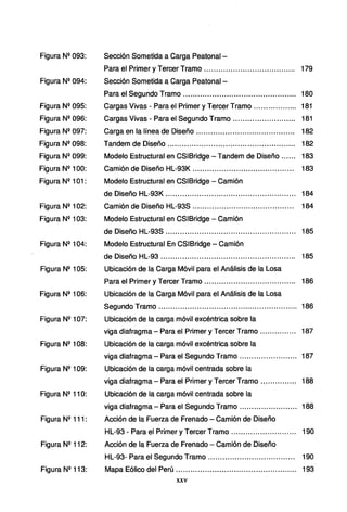 Figura Nº 093:
Figura Nº 094:
Figura Nº 095:
Figura Nº 096:
Figura Nº 097:
Figura Nº 098:
Figura Nº 099:
Figura Nº 100:
Figura Nº 101:
Figura Nº 102:
Figura Nº 103:
Figura Nº 104:
Figura Nº 105:
Figura Nº 106:
Figura Nº 107:
Figura Nº 108:
Figura Nº 109:
Figura Nº 11 O:
Figura Nº 111 :
Figura Nº 112:
Figura Nº 113:
Sección Sometida a Carga Peatonal -
Para el Primer y Tercer Tramo ... ... .. ..... .. ... ... ... ... ... ... ..... 179
Sección Sometida a Carga Peatonal -
Para el Segundo Tramo ...... ... ...... ...... ... .. .... ......... ........ 180
Cargas Vivas - Para el Primer yTercer Tramo ............ ...... 181
Cargas Vivas - Para el Segundo Tramo.......................... 181
Carga en la línea de Diseño......................................... 182
Tandem de Diseño ..................................................... 182
Modelo Estructural en CSIBridge- Tandem de Diseño ...... 183
Camión de Diseño HL-93K .......................................... 183
Modelo Estructural en CSIBridge - Camión
de Diseño HL-93K ...................................................... 184
Camión de Diseño HL-93S ... .................. ...... ...... ......... 184
Modelo Estructural en CSIBridge - Camión
de Diseño HL-93S ...................................................... 185
Modelo Estructural En CSIBridge - Camión
de Diseño HL-93 ........................................................ 185
Ubicación de la Carga Móvil para el Análisis de la Losa
Para el Primer y Tercer Tramo...................................... 186
Ubicación de la Carga Móvil para el Análisis de la Losa
Segundo Tramo .......................................................... 186
Ubicación de la carga móvil excéntrica sobre la
viga diafragma- Para el Primer y Tercer Tramo ............... 187
Ubicación de la carga móvil excéntrica sobre la
viga diafragma- Para el Segundo Tramo ........................ 187
Ubicación de la carga móvil centrada sobre la
viga diafragma- Para el Primer y Tercer Tramo ............... 188
Ubicación de la carga móvil centrada sobre la
viga diafragma - Para el Segundo Tramo ...... ......... ......... 188
Acción de la Fuerza de Frenado - Camión de Diseño
HL-93 - Para el Primer y Tercer Tramo ......... ......... ......... 190
Acción de la Fuerza de Frenado - Camión de Diseño
HL-93- Para el Segundo Tramo.................................... 190
Mapa Eólico del Perú .................................................. 193
XXV
 