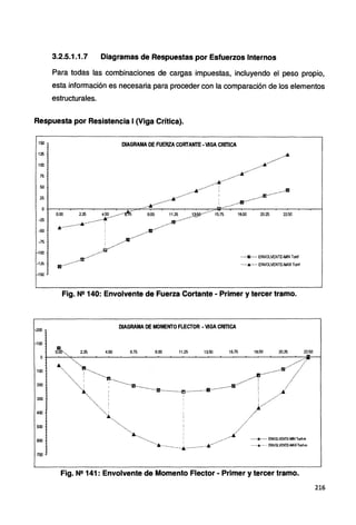 3.2.5.1.1.7 Diagramas de Respuestas por Esfuerzos Internos
Para todas las combinaciones de cargas impuestas, incluyendo el peso propio,
esta información es necesaria para proceder con la comparación de los elementos
estructurales.
Respuesta por Resistencia 1(Viga Crítica).
150 DIAGRAMA DE FUERZA CORTANTE· VIGA CRITICA
125
.__................·······~···············"'······························""
_.•.•·•·•· .._
..•.· ·••••••··•·..............•••••......................111
......................... ... ...
o.:i---o.~oo--.,--2~.25--....--4.~50__,
...~
....
-..8'5~.~
...~
.. ~~9_~00---,.--1~1.2-s_,___
1a~so--"~
....~
...~
..1~s.1F5'--r---1a~.oo__,,__2~0.25--....--~~5o--.--~-1
.................................··"'!'......
100
75
50
25
-25
-50
-75
-100
......9 ..... ENVOLVENTE-MIN Tonf
-125 ······A······ ENVOLVENTE-MAX Tonf
-150
Fig. N2140: Envolvente de Fuerza Cortante· Primer y tercer tramo.
-200
DIAGRAMA DE MOMENTO FLECTOR ·VIGA CRITICA
·100
100
ID.
~~ -
o+-_....__;,.,___....__....___.___....__.____,__.____,__.____.___.____,___.___~~--~_,_--~-:::lii----1
'"........ "··.......~····...........
11.25 13.50 15.75 18.00 20.25
2.25 4.50 6.75 9.00 22.50
··.....
200
"·····-l_
300 ····....
400
500
......_...•... ENVOLVENTE-MAXTonf-m
··...............l_ .....
A ,....•••
···············~...... .···".// ····+···· _,..,....,...
·······... ...···
··•············ ...........................
600
700
Fig. N2 141 : Envolvente de Momento Flector • Primer y tercer tramo.
216
 