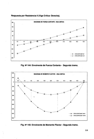 Respuesta por Resistencia 11 (Viga Crítica- Derecha).
200 DIAGRAMA DE FUERZA CORTANTE· VIGA CRITICA
150
100
50
.......
~......................................-.•....--··········"··············""····-··········"·········-···"
ª - ..n···············<>················o··············"
0+-~~....---.~-.--~..---.-----,...--,,,_.,.--...---,.~~--,.---.----,......."-'r'~...---..---,-.----,..---.----,~-l
O.O 4.5 Sf·················¡~··..
-100
-150
-200
-400
-200
Jt.:·················IA···················
18.o ..........~~.....··········no..
.....o..·····
...........o··················o·········
······
º····
31.5 36.0 40.5 45.0
······11-····· ENVOLVENTE-MIN Tonf
······•······ ENVOLVENTE-MAXTonf
Fig. N2 144: Envolvente de Fuerza Cortante - Segundo tramo.
DIAGRAMA DE MOMENTO FLECTOR ·VIGA CRITICA
ti
' '·..
o'.o ····... 4.5 s.o 13.5 18.o 225 21.0 31.5 36.o 40.5 45.o
0+-~___,~
.. ___,....___.___,_.____,~_,____,_.__~___,...._~___,......_~~_.____,.....__._~~_..___,....___.___,.~
..~'!l--i
200
400
600
800
1000
1200
~.................. ......º......... º...........···:.:.::/
º...........................................
... ...........o........ .......···
................. ···········o.................CI······ ······· ··O·················O·····..···········O" /,i.
~ ' /
··..... ..............
···............................................... ...../_..i
.......·······.............·•···...•...•.,,.................···".../
1400 ·····O····· ENVOLVENTE-MIN Tookn
······.&······ ENVOLVENTE-MAX TonHTi
1600
Fig. N2 145: Envolvente de Momento Flector - Segundo tramo.
218
 