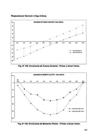 Respuesta por Servicio 1(Viga Crítica).
100 DIAGRAMA DE FUERZA CORTANTE· VIGA CRITICA
80
•'
"
.........
60
.......
....
!
.. CI
40 .....
.• .~·
20 ·····
..lt
...........
20.25 22.50
o +---.--.--....----..--.--.---.....-..,.--
..-.,,,.
....,...-""-
...._·.----.--.....--,,,.-
...,,.,..
... -"'i-----.--.--.....---.---.--....----i
0.00 2.25 4.50 6.75.. 9.00 11.25 .....13:50 15.75
-20
-40
-60
-80
-100
-100
500
............
....... ft'
....
,....··
.....~·········
.... ·····
... ···
.... __..
..•··
.......··
..-···
.....
18.00
.........,.... ENVOLVENTE-MINTonf
·-..·•-· ENVOLVENTE-MAXTonf
Fig. N2148: Envolvente de Fuerza Cortante· Primer y tercer tramo.
DIAGRAMA DE MOMENTO FLECTOR ·VIGA CRITICA
Fig. N2 149: Envolvente de Momento Flector • Primer y tercer tramo.
220
 