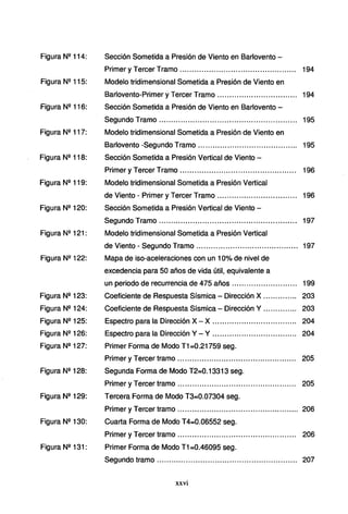 Figura Nº 114:
Figura Nº 115:
Figura Nº 116:
Figura Nº 117:
Figura Nº 118:
Figura Nº 119:
Figura N2 120:
Figura Nº 121:
Figura Nº 122:
Figura Nº 123:
Figura N2 124:
Figura Nº 125:
Figura Nº 126:
Figura Nº 127:
Figura Nº 128:
Figura Nº 129:
Figura N2 130:
Figura N2 131:
Sección Sometida a Presión de Viento en Barlovento -
Primer y Tercer Tramo ................................... ............. 194
Modelo tridimensional Sometida a Presión de Viento en
Barlovento-Primer y Tercer Tramo ............... .................. 194
Sección Sometida a Presión de Viento en Barlovento -
Segundo Tramo ... ............ ...... ...... .............. ................ 195
Modelo tridimensional Sometida a Presión de Viento en
Barlovento -Segundo Tramo ...... ..................... ........ ...... 195
Sección Sometida a Presión Vertical de Viento-
Primer y Tercer Tramo ................................................ 196
Modelo tridimensional Sometida a Presión Vertical
de Viento - Primer y Tercer Tramo ... .. .... ...... ... ... ... ... .. .... 196
Sección Sometida a Presión Vertical de Viento -
Segundo Tramo ......................................................... 197
Modelo tridimensional Sometida a Presión Vertical
de Viento - Segundo Tramo .... .. .. .... ..... ........... .. ...... ...... 197
Mapa de iso-aceleraciones con un 10% de nivel de
excedencia para 50 años de vida útil, equivalente a
un periodo de recurrencia de 475 años .......... ..... ...... ... ... 199
Coeficiente de Respuesta Sísmica - Dirección X ...... ........ 203
Coeficiente de Respuesta Sísmica - Dirección Y .............. 203
Espectro para la Dirección X - X ................................... 204
Espectro para la Dirección Y - Y ...... ...... ... ...... .. .. .. ...... .. 204
Primer Forma de Modo T1 =0.21759 seg.
Primer y Tercer tramo ................................................. 205
Segunda Forma de Modo T2=0.13313 seg.
Primer yTercer tramo ................................................. 205
Tercera Forma de Modo T3=0.07304 seg.
Primer yTercer tramo .................................................. 206
Cuarta Forma de Modo T4=0.06552 seg.
Primer yTercer tramo ................................................. 206
Primer Forma de Modo T1 =0.46095 seg.
Segundo tramo .......................................................... 207
xxvi
 