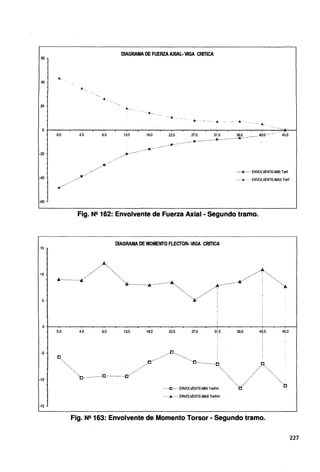 DIAGRAMA DE FUERZA AXIAL- VIGA CRITICA
60
40
·· .•.
20
........
-- .... ··· .....
....... ·· .... - .
.. ...... ·- .......
·. ······· ---- ...
Ot---.~-.-~~-..--.....---.,.---;-~..,.---.~-,-~....---.-~-.-~..--~~......-~~-.-~...---.,--"'"*"----1
-20
15
10
5
-5
-10
-15
o.o 4.5 9.0
....···
.G"'
....···
.···
..a··
13.5 18.0
....a ........
_.&·· ...
225
...:º.................~~~................~9.......--·· 40:5'"'' . ,.. 45.0
...-..a ....... ENVOLVENTE-MIN Tonf
·· ·--• ··· ENVOLVENTE-MAX Tonf
Fig. N2162: Envolvente de Fuerza Axial - Segundo tramo.
DIAGRAMA DE MOMENTO FLECfOR· VIGA CRITICA
,.......A......_
.......... ......... ..........··~.....................
Á········--·---....-11.... ........_;a....................¡¡.•················A...._ .............~········'"'º""º''".J¡;,"....... '"A
..................:6:........
O.O 4.5 9.0 13.5 18.0
.. ...~···
"·.,·c··...............0 .................0"
225 27.0 3i.5
'
...···º··...
··--·O···" ENVOLVENTE-MIN TonH'n
....·..._...... ENVOLVENTE-MAX TonH'n
36.0 40.5
!
Fig. N9 163: Envolvente de Momento Torsor - Segundo tramo.
41¡.0
227
 