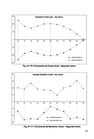 150
DIAGRAMA DE FUERZA AXIAL ·VIGA CRITICA
100
t ..
i ·············...
···-..... ····-......---·····-····---··········.. ··-r--····.....··•···.....····•··...···-....•···.
50
··············•·····....
·············~
O+---i~....,..-~..;.--..,~-.-~....---.~-.,-~....--...~-r-.--..,.---..---.,-.---.-~.---..,....---.-.--,..._-,...~~--l
40.~_...-··············:l'to
..11
-50
-100
-150
40
30
20
10
-10
-20
-30
O!O
¡
i
4,5 9.0 13.5 18.0 22.5 27.0 31.5 31i.O
·····+····· ENVOLVENTE-MAX Tonf
.....---··········-.........••..............·········-········•····-····-·················......./·········-"···············
¡.,/// ·····-!JI·..·· ENVOLVENTE-MIN Tonf
Fig. N2 170: Envolvente de Fuerza Axial • Segundo tramo.
DIAGRAMA DEMOMENTO TORSOR ·VIGA CRITICA
.......... ..................·•···········....
............- ···········... ....k··················A···· ·······.........
.............................. ···............................................................ -
..............
••....."Ji..........
···...
....................
·····-11····· ENVOLVENTE-MIN Tonl-m
········•
······&······ ENVOLVENTE-MAX Tonl-m
Fig. NR 171: Envolvente de Momento Torsor ·Segundo tramo.
231
 