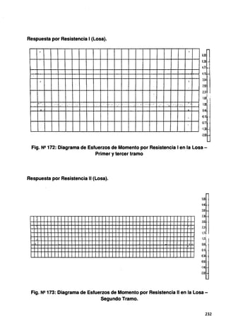Respuesta por Resistencia 1{Losa).
6.00
5.38
4.77
4.15
3.54
2.92
2.311
1.69
; -··,:_ -·- .,, 1.08
. . 0.46
-0.15
-0.77
·1.38
1
·2.00
Fig. N2 172: Diagrama de Esfuerzos de Momento por Resistencia 1en la Losa -
Primer ytercer tramo
Respuesta por Resistencia 11 {Losa).
S.00
4.46
3.92
3.38 •
·•·
2.85 ~
2.31
1.77
•· J ,, ~ .ir.
'
1.231
0.69
.
0.15
-0.38
-0.92
·1.46
·2.00
Fig. N2173: Diagrama de Esfuerzos de Momento por Resistencia 11 en la Losa -
Segundo Tramo.
232
 