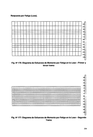 Respuesta por Fatiga (Losa).
2.SO
2.23
1.96
1.69
1.42 .
1.15
'
0.881
0.621
j - r ,
' . 0.35
¡ ..
. 0.08
·0.19
-0.46
-0.73
·1.00
Fig. NR 176: Diagrama de Esfuerzos de Momento por Fatiga en la Losa - Primer y
tercer tramo
3.00 -
2.69.
2.38
2.08
1.77
1.46
1.151
0.85
.' 0.54
0.23
-0.08
.Q.38
-0.69 '
·1.00
Fig. N2 177: Diagrama de Esfuerzos de Momento por Fatiga en la Losa-Segundo
Tramo
234
 