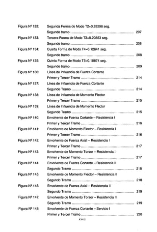 Figura N2 132:
Figura N2 133:
Figura N2 134:
Figura N2 135:
Figura Nº 136:
Figura N2 137:
Figura N2 138:
Figura N2 139:
Figura N2 140:
Figura N2 141 :
Figura N2 142:
Figura N2 143:
Figura N2 144:
Figura Nº 145:
Figura Nº 146:
Figura N2 147:
Figura N2 148:
Segunda Forma de Modo T2=0.28296 seg.
Segundo tramo ........................................................ .. 207
Tercera Forma de Modo T3=0.20853 seg.
Segundo tramo .............................. ......... ................... 208
Cuarta Forma de Modo T4=0.12641 seg.
Segundo tramo .......................................................... 208
Quinta Forma de Modo T5=0.10874 seg.
Segundo tramo .......................................................... 209
Línea de Influencia de Fuerza Cortante
Primer y Tercer Tramo ... ... ... ... ... ... ... ..... .... ... ... ... ... ... ... 214
Línea de Influencia de Fuerza Cortante
Segundo Tramo ......................................................... 214
Línea de Influencia de Momento Flector
Primer y Tercer Tramo ................................................ 215
Línea de Influencia de Momento Flector
Segundo Tramo ......... .............. .......... ........................ 215
Envolvente de Fuerza Cortante - Resistencia 1
Primer y Tercer Tramo .. .... ... ...... .. .... .. .... ... ... ... ... ... ... ... 216
Envolvente de Momento Flector - Resistencia 1
Primer y Tercer Tramo................................................ 216
Envolvente de Fuerza Axial - Resistencia 1
Primer y Tercer Tramo................................................ 217
Envolvente de Momento Torsor- Resistencia 1
Primer y Tercer Tramo ... ... ... .. .... ... ... ... .. ... .... ... ... ... ...... 217
Envolvente de Fuerza Cortante - Resistencia 11
Segundo Tramo ... ............... .. .... ................................. 218
Envolvente de Momento Flector - Resistencia 11
Segundo Tramo ......................................................... 218
Envolvente de Fuerza Axial - Resistencia 11
Segundo Tramo ......................................................... 219
Envolvente de Momento Torsor - Resistencia 11
Segundo Tramo ......................................................... 219
Envolvente de Fuerza Cortante - Servicio 1
Primer y Tercer Tramo................................................ 220
xxvii
 