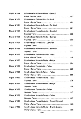 Figura Nº 149:
Figura Nº 150:
Figura Nº 151:
Figura Nº 152:
Figura Nº 153:
Figura Nº 154:
Figura Nº 155:
Figura Nº 156:
Figura Nº 157:
Figura Nº 158:
Figura Nº 159:
Figura Nº 160:
Figura Nº 161:
Figura Nº 162:
Figura Nº 163:
Figura Nº 164:
Figura Nº 165:
Envolvente de Momento Flector - Servicio 1
Primer y Tercer Tramo................................................ 220
Envolvente de Fuerza Axial - Servicio 1
Primer y Tercer Tramo................................................ 221
Envolvente de Momento Torsor - Servicio 1
Primer yTercer Tramo................................................ 221
Envolvente de Fuerza Cortante - Servicio 1
Segundo Tramo ......................................................... 222
Envolvente de Momento Flector - Servicio 1
Segundo Tramo ......................................................... 222
Envolvente de Fuerza Axial - Servicio 1
Segundo Tramo ......................................................... 223
Envolvente de Momento Torsor - Servicio 1
Segundo Tramo ......................................................... 223
Envolvente de Fuerza Cortante - Fatiga
Primer y Tercer Tramo................................................ 224
Envolvente de Momento Flector - Fatiga
Primer y Tercer Tramo................................................ 224
Envolvente de Fuerza Axial -, Fatiga
Primer y Tercer Tramo................................................ 225
Envolvente de Momento Torsor- Fatiga
Primer y Tercer Tramo................................................ 225
Envolvente de Fuerza Cortante - Fatiga
Segundo Tramo ......................................................... 226
Envolvente de Momento Flector - Fatiga
Segundo Tramo ......................................................... 226
Envolvente de Fuerza Axial - Fatiga
Segundo Tramo ........................ ................................. 227
Envolvente de Momento Torsor - Fatiga
Segundo Tramo ... ...... ...... ...... ...... ...... ... ... ............... ... 227
Envolvente de Fuerza Cortante - Evento Extremo 1
Primer y Tercer Tramo................................................ 228
Envolvente de Momento Flector - Evento Extremo 1
Primer y Tercer Tramo................................................ 228
xxviii
 