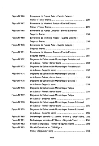 Figura Nº 166:
Figura Nº 167:
Figura Nº 168:
Figura Nº 169:
Figura Nº 170:
Figura Nº 171:
Figura Nº 172:
Figura Nº 173:
Figura Nº 174:
Figura Nº 175:
Figura Nº 176:
Figura Nº 177:
Figura Nº 178:
Figura Nº 179:
Figura Nº 180:
Figura Nº 181:
Figura Nº 182:
Figura Nº 183:
Envolvente de Fuerza Axial - Evento Extremo 1
Primer y Tercer Tramo................................................ 229
Envolvente de Momento Torsor - Evento Extremo 1
Primer y Tercer Tramo................................................ 229
Envolvente de Fuerza Cortante - Evento Extremo 1
Segundo Tramo .................... ..................................... 230
Envolvente de Momento Flector - Evento Extremo 1
Segundo Tramo ......................................................... 230
Envolvente de Fuerza Axial - Evento Extremo 1
Segundo Tramo ......................................................... 231
Envolvente de Momento Torsor- Evento Extremo 1
Segundo Tramo ......................................................... 231
Diagrama de Esfuerzos de Momento por Resistencia 1
en la Losa - Primer ytercer tramo ................................. 232
Diagrama de Esfuerzos de Momento por Resistencia 11
en la Losa-Segundo tramo........................................ 232
Diagrama de Esfuerzos de Momento por Servicio 1
en la Losa - Primer ytercer tramo ................................. 233
Diagrama de Esfuerzos de Momento por Servicio 1
en la Losa - Segundo tramo ........................................ 233
Diagrama de Esfuerzos de Momento por Fatiga
en la Losa - Primer ytercer tramo ................................. 234
Diagrama de Esfuerzos de Momento por Fatiga
en la Losa - Segundo tramo ........................................ 234
Diagrama de Esfuerzos de Momento por Evento Extremo 1
en la Losa - Primer y tercer tramo ................................. 235
Diagrama de Esfuerzos de Momento por Evento Extremo 1
en la Losa -Segundo tramo........................................ 235
Deflexión por servicio= 27.70mm. - Primer y Tercer Tramo. 236
Deflexión por servicio= 27.70mm. - Segundo Tramo ......... 236
Sección Compuesta - Primer y Segundo Tramo ............... 239
Modelo Estructural en CSIBridge -
Primer y Segundo Tramo ............................................. 240
xxix
 