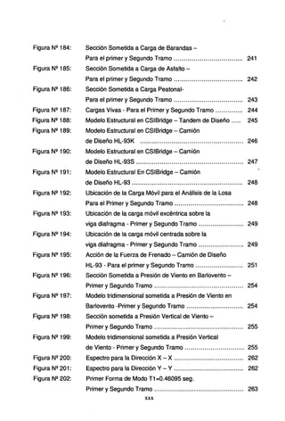 Figura Nº 184:
Figura Nº 185:
Figura Nº 186:
Figura Nº 187:
Figura Nº 188:
Figura Nº 189:
Figura Nº 190:
Figura Nº 191:
Figura Nº 192:
Figura Nº 193:
Figura N" 194:
Figura N" 195:
Figura Nº 196:
Figura Nº 197:
Figura Nº 198:
Figura N" 199:
Figura Nº 200:
Figura Nº 201:
Figura N" 202:
Sección Sometida a Carga de Barandas -
Para el primer y Segundo Tramo ................................... 241
Sección Sometida a Carga de Asfalto -
Para el primer y Segundo Tramo ................................... 242
Sección Sometida a Carga Peatonal-
Para el primer y Segundo Tramo ................................... 243
Cargas Vivas - Para el Primer y Segundo Tramo .............. 244
Modelo Estructural en CSIBridge -Tandem de Diseño..... 245
Modelo Estructural en CSIBridge - Camión
de Diseño HL-93K .................................................... 246
Modelo Estructural en CSIBridge - Camión
de Diseño HL-93S ...................................................... 247
Modelo Estructural En CSIBridge-Camión
de Diseño HL-93 ........................................................ 248
Ubicación de la Carga Móvil para el Análisis de la Losa
Para el Primer y Segundo Tramo ................................... 248
Ubicación de la carga móvil excéntrica sobre la
viga diafragma - Primer y Segundo Tramo ....................... 249
Ubicación de la carga móvil centrada sobre la
viga diafragma - Primer y Segundo Tramo ....................... 249
Acción de la Fuerza de Frenado - Camión de Diseño
HL-93 - Para el primer y Segundo Tramo ........................ 251
Sección Sometida a Presión de Viento en Barlovento -
Primer y Segundo Tramo ............................................. 254
Modelo tridimensional sometida a Presión de Viento en
Barlovento -Primer y Segundo Tramo ............................. 254
Sección sometida a Presión Vertical de Viento -
Primer y Segundo Tramo ... ............ .................. ............ 255
Modelo tridimensional sometida a Presión Vertical
de Viento - Primer y Segundo Tramo .............................. 255
Espectro para la Dirección X - X ................................... 262
Espectro para la Dirección Y - Y ................................... 262
Primer Forma de Modo T1 =0.46095 seg.
Primer y Segundo Tramo ............................................. 263
XXX
 