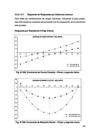 3.2.5.1.2.7 Diagramas de Respuestas por Esfuerzos Internos
Para todas las combinaciones de cargas impuestas, incluyendo el peso propio,
esta información es necesaria para proceder con la comparación de los elementos
estructurales.
Respuesta por Resistencia 11 (Viga Crítica).
200
-150
-200
·······•········
......···
DIAGRAMA DE FUERZA CORTANTE· VIGA CRITICA
······•······ ENVOLVENTE-fvtN Tonf
............. ENVOLVENTE-MAXTonf
Fig. N2 208: Envolvente de Fuerza Cortante - Primer y segundo tramo.
-400
DIAGRAMA DE MOMENTO FLECTOR ·VIGA CRITICA
-200
•••• 13.5 27.0 31.5
o;o ·····... 4.5 s.o 1ao 22.5 36.o 40.5 ~o
0+-_.._---"'..~~-'---'~-'--'---'~-'--'---'~-'--'---''--~-'--~~....._____._~.__~.~·----t
.. ..·······~:.::
200
400
600
800
1000
1200
1400
1600
.............. ......... ...•...········---······· /
"··..._ ·······.':'·········.....•... ···········•········· .··•············ •·············•···• ,/
·····... ...........
····..........1 ..........··
. _...k....
'····....................... .............
..................~..................................··
............ ENVOLVENTE-MIN Tonf..m
........_...... ENVOLVENTE-MAX Tonf..m
Fig. Nº 209: Envolvente de Momento Flector - Primer y segundo tramo.
269
 