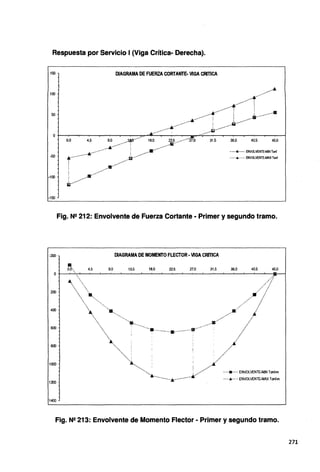 Respuesta por Servicio 1(Viga Crítica- Derecha).
1!i0 DIAGRAMA DE FUERZA CORTANTE· VIGA CRITICA
100
50 .......Q················~·················
...........lb·········
O+---.-~..---.----.~....---.-~...-_,..,....._,.__--.-~~....,.....-..,,.,....;.;,.-~~...-~~.---.----.~....---i
º·º 4.5 eo 1li5"········· 18.0 22.5 ....········;J!f.ü 45.0
-100
Ji. .........................,;,....··/: .....··•••
~--·--·-';. ...---·
31.5 36.0 40.5
•·••··ll··•••· ENVOLVENTE-MIN Tonf
-50 ······•······ ENVOLVENTE-MAX Ton!
-150
Fig. N!! 212: Envolvente de Fuerza Cortante • Primer y segundo tramo.
-200 DIAGRAMA DE MOMENTO FLECTOR·VIGA CRITICA
111
4.5 18.0 27.0 40.5
O.fr·.... 9.0 13.5 22.5 31.5 36.0 45.0
0+-~--'-.-~-'---'-~~-'-~~~~~-'-~~~~~-'-~~~~--'~~~~----1
 /f
400
600
800
1000
1200
1400
......······.... .....-···;/
...........:...·... ········...•.. .....······ .
... ····... ..· "'
·······.... ·· .................................................... ................./ //
···..."'··... .../
···············-i,··-........ .Ji........./ ........
··»,.................•................,t················· ·····•····· ENVOLVENTE-MIN Toof.m
······&······ ENVOLVENTE-MAX TonHT!
Fig. N!! 213: Envolvente de Momento Flector ·Primer y segundo tramo.
271
 
