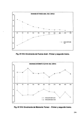 60
40
20
-20
-40
15
10
5
-5
-10
-15
.A..
o.o
....·
·........
··., __
4:5
....-···
n-····
9.0
......··
.n·····
DIAGRAMA DE FUERZA AXIAL· VIGA CRITICA
··.
.........
13.5
.O·····
..............
.. · ....
18.0
........
..........(]····
22.5
...n-·· ..
. ···•-··-·- --- - -.t.·-- ---·-.A. - ..............
....~:°. .......~15......······...:ir,p.....
•.40:5···· ..... 45.0
······-O······ ENVOLVENTE-MIN
Tonf
Fig. N2 218: Envolvente de Fuerza Axial • Primer y segundo tramo.
DIAGRAMA DE MOMENTO FLECTOR· VIGA CRITICA
....~---.....
..······ .. .........A..........
.b.·········-······lf.·····"· ····..... ....···· ···...
··.ti. ···A .h···········--···-1:¡· ·•..A
·················h············· ·..................."t:...••··········"····
o:o 4.5 9,0 13.5 18.0 22.5 27.0 31.5 36.0 40.5 45.0
'
............
"·. ..···
·····fr···· ENVOLVENTE-MIN Tonf.m ···a··
O. .......,.D.............
·. ..n·····" ···o.............0
"··..
' / '
··0............. -M················G"...-·
G.
·····•·...
··..
·.....e
······A······ ENVOLVENTE-MAX Tonf.m
Fig. N2 219: Envolvente de Momento Torsor • Primer y segundo tramo.
274
 