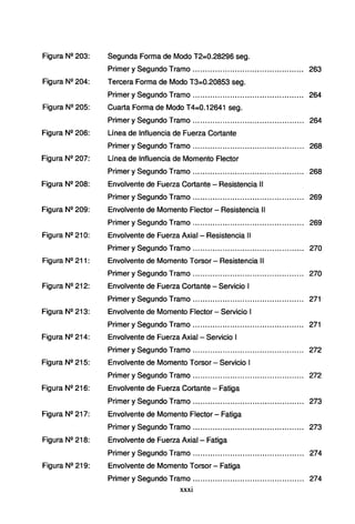 Figura Nº 203:
Figura Nº 204:
Figura Nº 205:
Figura Nº 206:
Figura Nº 207:
Figura Nº 208:
Figura Nº 209:
Figura Nº 21 O:
Figura Nº 211:
Figura Nº 212:
Figura Nº 213:
Figura Nº 214:
Figura Nº 215:
Figura Nº 216:
Figura Nº 217:
Figura Nº 218:
Figura Nº 219:
Segunda Forma de Modo T2=0.28296 seg.
Primer y Segundo Tramo ............................................. 263
Tercera Forma de Modo T3=0.20853 seg.
Primer y Segundo Tramo ............................................. 264
Cuarta Forma de Modo T4=0.12641 seg.
Primer y Segundo Tramo ............................................. 264
Línea de Influencia de Fuerza Cortante
Primer y Segundo Tramo ............................................. 268
Línea de Influencia de Momento Flector
Primer y Segundo Tramo .............................................. 268
Envolvente de Fuerza Cortante - Resistencia 11
Primer y Segundo Tramo ...... .......................... ............. 269
Envolvente de Momento Flector - Resistencia 11
Primer y Segundo Tramo ............................................. 269
Envolvente de Fuerza Axial - Resistencia 11
Primer y Segundo Tramo ............................................. 270
Envolvente de Momento Torsor - Resistencia 11
Primer y Segundo Tramo ...................................... ....... 270
Envolvente de Fuerza Cortante - Servicio 1
Primer y Segundo Tramo ............................................. 271
Envolvente de Momento Flector - Servicio 1
Primer y Segundo Tramo ............................................. 271
Envolvente de Fuerza Axial - Servicio 1
Primer y Segundo Tramo ............................................. 272
Envolvente de Momento Torsor- Servicio 1
Primer y Segundo Tramo ......... .............. ............. ......... 272
Envolvente de Fuerza Cortante - Fatiga
Primer y Segundo Tramo ............................................. 273
Envolvente de Momento Flector - Fatiga
Primer y Segundo Tramo ........ ...................... ............... 273
Envolvente de Fuerza Axial - Fatiga
Primer y Segundo Tramo ............................................. 274
Envolvente de Momento Torsor- Fatiga
Primer y Segundo Tramo ...... ... ... ... ... ... ... ... .... .. ... .. ....... 274
xxxi
 