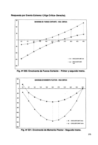 Respuesta por Evento Extremo 1(Viga Crítica- Derecha).
150
100
DIAGRAMA DE FUERZA CORTANTE ·VIGA CRITICA
...······•
..__...---·r.......... ·
50
. ..- _..... --~ :::•.....-.iJi-··· .AJ
o---o~.o~~~4.-5--.~9~f-
...-
....~
...-
....-,t¡¡~_
..~---."'"-~1&-o--.~n~s~
..~
....-...-77;~b-
...-.:=.-3~1.-5--.~~--º~~-4o~.5~~~---o-;
...............................•"':
-50
-100
-150
-200
......:z:...... ENVOLVENTE-MIN Tonf
......_....... ENVOLVENTE-MAX
Tonf
Fig. N2 220: Envolvente de Fuerza Cortante· Primer y segundo tramo.
-400
DIAGRAMA DE MOMENTO FLECTOR ·VIGA CRJTICA
-200
1111
º-~·-......... 4.5 9.0 13.5 18.0 22.5 27.0 31.5 36.0 40.5 4_:0
O+-~--"lr--'-~..__.____.~~-'-~'---'-~~..__~__..~..._._._~~-'--~~'--......
_---1
:::----ª---,. ··- ...---·· .-··/~!:?
"·......... ..........
 ¡
......~ _¿.........
···................ "
-~~--~·--· _
.../--<::: ,~,~~",_
200
400
600
800
1000
1200
1400
......_....... ENVOLVENTE-MAX Taif..m
1600
Fig. N2 221 : Envolvente de Momento Flector • Segundo tramo.
275
 