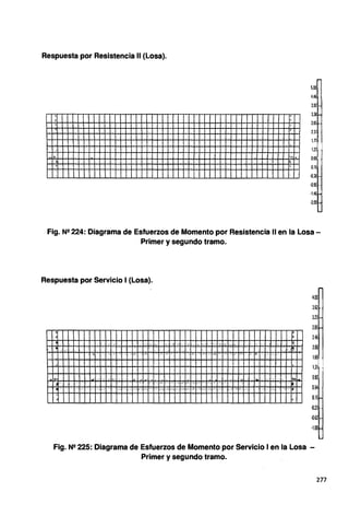 Respuesta por Resistencia 11 (Losa).
5.00
4.46
3.92
3.38
2.85 •
2.31
1.n
" ' 1.23
........; .._..,
0.69
' ~
. 0.15
-0.38
-0.92
·1.46
·2.00
Fig. N2 224: Diagrama de Esfuerzos de Momento por Resistencia 11 en la Losa -
Primer y segundo tramo.
Respuesta por Servicio 1(Losa).
.. ·. J........... ,.l.,;....·.,i.r.-- ,,- ·t..·· ,.-~·-1~J ,. l ..;.~-,.,~ ,-¡, • .•• • :~,-~ ~- '~'· "•' ·~"· .••. ·'
- ; ,,:: . .:' . ·~ ·• .
. ' ·.)I • •.• "'"''. ·;: .,,,.,.., • :- ' i ·, ,¡.,) .,,. - ••• .., .,,., ••, ~-· • •·' ....... .,__ .•-. ·"··'. J<' ,,-~- • 1'..' .._, ... '·:
" 1..-J ._, .• '':'.· ._... ·:<·•' .'.'f,' < • ;. - ·¡z- 1 .. ••.. ->~· •
~: ~: ., ..., .... •,Jj.;'• ;·,, :"' ,,. 'V ' ! •.,
•
•
4.00
3.62
3.23
2.85
2.46
2.08 1
1.69 1
1.31
0.92
0.54
0.15
-023 .
-0.62
-1.00
Fig. N2 225: Diagrama de Esfuerzos de Momento por Servicio 1en la Losa -
Primer y segundo tramo.
277
 