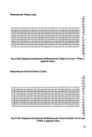 Respuesta por Fatiga (Losa).
3.00
2.69
2.38
2.08
1.77
1.46
1.151
0.85
.-.. '4 ...._ 0.54
' 0.23
.t
-0.08
-0.38 ..
-0.69
·1.00
Fig. N!! 226: Diagrama de Esfuerzos de Momento por Fatiga en la Losa - Primer y
segundo tramo.
Respuesta por Evento Extremo 1(Losa).
5.00
4.46
3.92
3.38
2.85
' 2.31
1.77
1231
. ~- 0.69
0.15
-0.38
-0.92
·1.46
·2.00
;
Fig. N!! 227: Diagrama de Esfuerzos de Momento por Evento Extremo 1en la Losa
- Primer y segundo tramo.
278
 