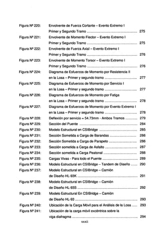 Figura Nº 220:
Figura Nº 221:
Figura Nº 222:
Figura Nº 223:
Figura Nº 224:
Figura Nº 225:
Figura Nº 226:
Figura Nº 227:
Figura Nº 228:
Figura Nº 229:
Figura Nº 230:
Figura Nº 231:
Figura Nº 232:
Figura Nº 233:
Figura Nº 234:
Figura Nº 235:
Figura Nº 236:
Figura Nº 237:
Figura Nº 238:
Figura Nº 239:
Figura Nº 240:
Figura Nº 241:
Envolvente de Fuerza Cortante - Evento Extremo 1
Primer y Segundo Tramo ............................................. 275
Envolvente de Momento Flector - Evento Extremo 1
Primer y Segundo Tramo ............ ...... ...... ...... ...... ......... 275
Envolvente de Fuerza Axial - Evento Extremo 1
Primer y Segundo Tramo ............................................. 276
Envolvente de Momento Torsor - Evento Extremo 1
Primer y Segundo Tramo ... ..................... ..................... 276
Diagrama de Esfuerzos de Momento por Resistencia 11
en la Losa - Primer y segundo tramo ..................... ........ 277
Diagrama de Esfuerzos de Momento por Servicio 1
en la Losa - Primer y segundo tramo ........................ ..... 277
Diagrama de Esfuerzos de Momento por Fatiga
en la Losa - Primer y segundo tramo ........ ..................... 278
Diagrama de Esfuerzos de Momento por Evento Extremo 1
en la Losa - Primer y segundo tramo ............................. 278
Deflexión por servicio == 54.73mm - Ambos Tramos .... ....... 279
Sección del Puente .................................................... 284
Modelo Estructural en CSIBridge .................................. 285
Sección Sometida a Carga de Barandas ......... ............... 286
Sección Sometida a Carga de Parapeto ........ .......... ....... 286
Sección sometida a Carga de Asfalto .... .. ...... ... .............. 287
Sección sometida a Carga Peatonal .............................. 288
Cargas Vivas - Para todo el Puente ...... ............ ........... ... 289
Modelo Estructural en CSIBridge- Tandem de Diseño ...... 290
Modelo Estructural en CSIBridge - Camión
de Diseño HL-93K ...................................................... 291
Modelo Estructural en CSIBridge - Camión
de Diseño HL-93S ...................................................... 292
Modelo Estructural En CSIBridge - Camión
de Diseño HL-93 ........................................................ 293
Ubicación de la Carga Móvil para el Análisis de la Losa ..... 293
Ubicación de la carga móvil excéntrica sobre la
viga diafragma .................. ......... ................ ..... .. .. .. ..... 294
xxxii
 