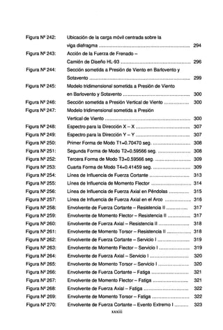Figura Nº 242:
Figura Nº 243:
Figura Nº 244:
Figura Nº 245:
Figura Nº 246:
Figura Nº 247:
Figura Nº 248:
Figura Nº 249:
Figura Nº 250:
Figura Nº 251:
Figura Nº 252:
Figura Nº 253:
Figura Nº 254:
Figura Nº 255:
Figura Nº 256:
Figura Nº 257:
Figura Nº 258:
Figura Nº 259:
Figura Nº 260:
Figura Nº 261:
Figura Nº 262:
Figura Nº 263:
Figura Nº 264:
Figura Nº 265:
Figura Nº 266:
Figura Nº 267:
Figura Nº 268:
Figura Nº 269:
Figura Nº 270:
Ubicación de la carga móvil centrada sobre la
viga diafragma ........................................................... 294
Acción de la Fuerza de Frenado -
Camión de Diseño HL-93 ............................................. 296
Sección sometida a Presión de Viento en Barlovento y
Sotavento ................................................................. 299
Modelo tridimensional sometida a Presión de Viento
en Barlovento y Sotavento ........................................... 300
Sección sometida a Presión Vertical de Viento ................ 300
Modelo tridimensional sometida a Presión
Vertical de Viento ....................................................... 300
Espectro para la Dirección X - X ................................... 307
Espectro para la Dirección Y - Y ................................... 307
Primer Forma de Modo T1 =0.70470 seg......................... 308
Segunda Forma de Modo T2=0.59566 seg. ..................... 308
Tercera Forma de Modo T3=0.59566 seg........................ 309
Cuarta Forma de Modo T4=0.41459 seg......................... 309
Línea de Influencia de Fuerza Cortante .......................... 313
Línea de Influencia de Momento Flector .......................... 314
Línea de Influencia de Fuerza Axial en Péndolas............. 315
Línea de Influencia de Fuerza Axial en el Arco ................. 316
Envolvente de Fuerza Cortante - Resistencia 11 .............. 317
Envolvente de Momento Flector - Resistencia 11 ............... 317
Envolvente de Fuerza Axial - Resistencia 11 .................... 318
Envolvente de Momento Torsor - Resistencia 11 ................. 318
Envolvente de Fuerza Cortante-Servicio 1••••••••••••••••••••• 319
Envolvente de Momento Flector - Servicio 1•••••••••••••••••••• 319
Envolvente de Fuerza Axial - Servicio 1 ••••••••••••••••••••••••• 320
Envolvente de Momento Torsor- Servicio 1 •••.••••...••••••... 320
Envolvente de Fuerza Cortante - Fatiga ........................ 321
Envolvente de Momento Flector - Fatiga ....................... 321
Envolvente de Fuerza Axial - Fatiga ............................. 322
Envolvente de Momento Torsor- Fatiga........................ 322
Envolvente de Fuerza Cortante - Evento Extremo 1 ••••••••• 323
xxxiii
 