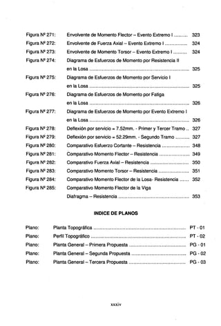 Figura Nº 271:
Figura Nº 272:
Figura Nº 273:
Figura Nº 274:
Figura Nº 275:
Figura Nº 276:
Figura Nº 277:
Figura Nº 278:
Figura Nº 279:
Figura Nº 280:
Figura Nº 281:
Figura Nº 282:
Figura Nº 283:
Figura Nº 284:
Figura Nº 285:
Envolvente de Momento Flector - Evento Extremo 1••••••••• 323
Envolvente de Fuerza Axial - Evento Extremo 1••••••••••••••• 324
Envolvente de Momento Torsor- Evento Extremo 1••••••••• 324
Diagrama de Esfuerzos de Momento por Resistencia 11
en la Losa ................................................................. 325
Diagrama de Esfuerzos de Momento por Servicio 1
en la Losa ................................................................. 325
Diagrama de Esfuerzos de Momento por Fatiga
en la Losa ................................................................. 326
Diagrama de Esfuerzos de Momento por Evento Extremo 1
en la Losa ................................................................. 326
Deflexión por servicio= 7.52mm. - Primer y Tercer Tramo .. 327
Deflexión por servicio= 52.29mm. - Segundo Tramo ......... 327
Comparativo Esfuerzo Cortante - Resistencia .................. 348
Comparativo Momento Flector - Resistencia .................... 349
Comparativo Fuerza Axial - Resistencia ......................... 350
Comparativo Momento Torsor- Resistencia ... ... ........... ... 351
Comparativo Momento Flector de la Losa- Resistencia ...... 352
Comparativo Momento Flector de la Viga
Diafragma - Resistencia .............................................. 353
INDICE DE PLANOS
Plano: Planta Topográfica............................................................ PT - 01
Plano:
Plano:
Plano:
Plano:
Perfil Topográfico .............................................................. PT - 02
Planta General - Primera Propuesta..................................... PG - 01
Planta General - Segunda Propuesta.................................... PG - 02
Planta General - Tercera Propuesta ..................................... PG - 03
xxxiv
 