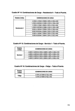 Cuadro N2 14: Combinaciones de Carga - Resistencia 11 - Todo el Puente.
Estados Limites COMBINACIONES DE CARGA
1.25DC+1.SDW+1.35BR+1.35PL+1.35(LL+IM)
1.25DC+0.65DW+1.35BR+1.35PL+1.3S(LL+IM)
1.25DC+1.SDW-1.35BR+1.35PL+1.3S(LL+IM)
Resistencia 11
1.25DC+0.6SDW+1.35BR+1.35PL+1.35(LL+IM)
0.9DC+1.SODW+1.35BR+1.35PL+1.35(LL+IM)
0.9DC+0.65DW+1.35BR+1.35PL+1.35(LL+IM)
0.9DC+1.SODW-1.35BR+1.35PL+1.35(LL+IM)
0.9DC+0.65DW-1.35BR+1.35PL+1.3S(LL+IM)
Cuadro N2 15: Combinaciones de Carga - Servicio 1- Todo el Puente.
Estados
COMBINACIONES DE CARGA
Limites
1.00DC+1.00DW+0.3WS+1.00BR+1.00PL+1.00(LL+IM)
Servicio 1
1.00DC+1.00DW+0.3WS-1.00BR+1.00PL+1.00(LL+IM)
1.00DC+1.00DW-0.3WS+1.00BR+1.00PL+1.00(LL+IM)
1.00DC+1.00DW-0.3WS-1.00BR+1.00PL+1.00(LL+IM)
Cuadro N2 16: Combinaciones de Carga-Fatiga-Todo el Puente.
Estados
COMBINACIONES DE CARGA
Limites
Fatiga
O.75PL+O.75BR+O.75(LL+IM)
O.75PL-0.75BR+0.7S(LL+IM)
311
 