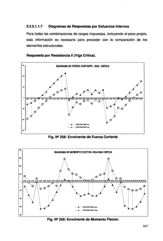 150
·150
401l
3.2.5.1.1.7 Diagramas de Respuéstas por Esfuerzos Internos
Para todas las combinaciones de cargas impuestas, incluyendo el peso propio,
esta información es necesaria para proceder con la comparación de los
elementos estructurales.
Respuesta por Resistencia 11 (Viga Crítica).
DIAGRAMA DE FUERZA CORTANTE -VIGA CRITICA
•· ... ·D····.. ENVOLVENTE·WH<Wlf
..·•··A···... ENllOlVENTE-MAX Tonf
Fig. N9 258: Envolvente de Fuerza Cortante
DIAGRAMA DE MOMENTO FLECTOR- VIGA MAS CRITICA
Fig. N9 259: Envolvente de Momento Flector.
317
 