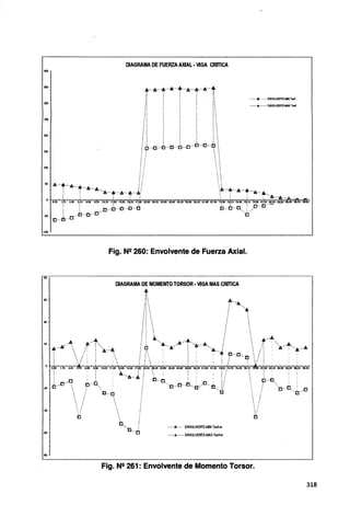 250
200
DIAGRAMA DE FUERZA AXIAL· VIGA CRITICA
t····A···l··•····¡····t.····f·A··..t
f!
:¡
,,
f!
[ 1
f !
E i
!~
:~
!1
j 
) :
':
.• ¡~"~"¡,º~º~
~ /! 
······D..·••• ENVOLVEN'IE-MINToof
••••••....•... ENIOLVEN'IE-MAX Tonf
·"r"·..,.,,,t,, tv 1
"("l .. t ..... __
º O.DO 1r 3.40 T6.80 &50 ••'.~º..:;º..:;;.1:..1;r 2260 28.28 3l80 39.40 45.00 5D.60 56.20 61.80 67.40 7
6~__1
6~__1;;__
1
1º...7º~-ªtj.~--~º-~"85Jiº 88:30 -ii'
-50 ¡ ....i!J-...o.. ·C· "tl
0··-1!1····º
-100
Fig. N2 260: Envolvente de Fuerza Axial.
DIAGRAMA DE MOMENTO TORSOR·VIGA MAS CRITICA
..:!~
~1~ A
;i: : ····.a..
¡¡  ! ··...~
·: t ....
28 .A A..··~.. ·:6. .A····A....:11.......ti....... ,! i' • ·.. A
&····-Is:·. ,__ _
.!/: ¡ "··a-...-.ti._.. i:';J •-...'Ji... /i ·!.-···· i ····~····A
/ ·. ! A..... !"'"º···~ / :
O.DO 1.70 140 S:1ll 6.80 8.611 10.20 11.90. 1160 15.30 17.00 2260 'lll28 3180 39.40 4S.OO 511;60 56.28 61.80 67.40 7~00 ;74.70 76.40 7&10 'ª"" 81;50 8120 Sl90 U.60 88:30 90.00
¡ • "i.....Á··..1!  . ! ; • l/  i • : ;
r)..-6..._ D---a...a....o ..6....~....a....c•···.tl:!
.._.! ~-··ª....
"" . ! "o·· o..·o:....o
'D··-~
º··.. ;
n ...o •..•..a...... ENVOLVENTE-MIN Tonf-m
······•··•··· ENVOLVENTE-MAXTonf-111
Fig. N2 261: Envolvente de Momento Torsor.
318
 