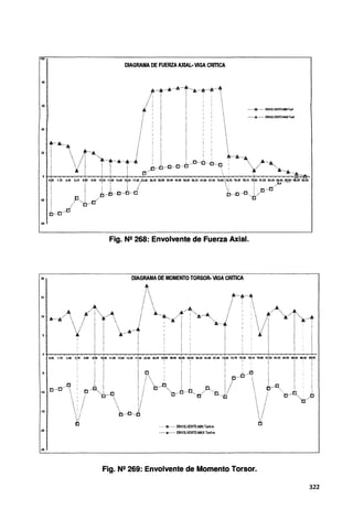 100
DIAGRAMA DE FUERZA AXIAL· VIGA CRITICA
80
60
.. ....J¡····•·· ...........
11............. ¡ "•"A;_ ..··b."""lf ~
~·= ¡ 1 : . •
./:; i ! . 
f ······ll······ ENVOl.VENTE-MAXTonf
......g..... · ENVOLVENTE-Ton!
20
o...._c...,6...o···O···¿....a--·o···f:l-...o
1~20 ujoo 1uo 1~ao 11.00,)Úo 28.20 33.80 39.40 ;s.oo 50.60 56.20 61.80 67.40 noo[úo 76.40 78.10 79i80 81.50 83.20 ~-·~~···8'1ó"iihllo
J...b·-·O···¿..i ;6..--0-··0 ..J..··º···0
···
./P.....¿...a·
o.po 1.10 a.4o s.10 aiio s.50
·20
O····O···rf
Fig. N2 268: Envolvente de Fuerza Axial.
211
15
............
/ 
....~..
4 ¡{ "·. .A
10 A····-A.....  / ·A····
j/ ' '/·"'··............ "
~
·20
¡
i
...'r¡,·~c
i:
1:
w ·iJ.···D···ti
R a-~·-i
! ··,.-"'.....º.,!, .o...,,.·.Jl.··o..·¡/ 
······D·····- ENVOLVENTE-MIN Tonf-m
······•······ ENVOLVENTE-MAX Tonf-m
Fig. N2 269: Envolvente de Momento Torsor.
¡
J,.Q·····c··"'·a)'
o
322
 