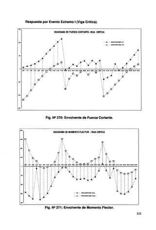 150
100
50
·100
-150
Respuesta por Evento Extremo 1(Viga Crítica).
..Ji:
...........
~.-
DIAGRAMA DE FUERZA CORTANTE· VIGA CRITICA
......zi...... ENVOLVENTE-Ton!
······.A.······ ENVOLVENTE~ Tonf
.. _., r(../; _& !r ......
o.oo 1.70
¡±{
j/
p
i
Fig. N2 270: Envolvente de Fuerza Cortante.
DIAGRAMA DE MOMENTO FLECTOR ·VIGA CRITICA
·100
100
1
1.
':
1:
1 1:
A. iJ
""¡._"·..1 •...........• ENVOLVENTE-MAX Tonkn
Fig. N2 271: Envolvente de Momento Flector.
.......
_....A...
_..1{
......
323
 