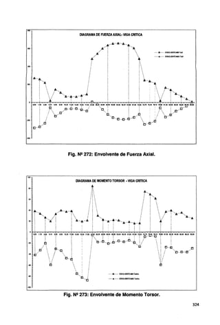 DIAGRAMA DE FUERZA AXIAL- VIGA CRITICA
J¡····lt.···-b:····A......
IJi."···: : "··4
f'_,1{.. !  ·•••· -11· •••·• ENVOtVENTE-MN Ton!
······.t.······ ENVOtVENTE-MAX Tonf
t I
'
200
¡....... .
i ...~''··,·... "'.. A·"·A....•
... . : ~-......
. // "A.····~····-+,·····Js.····~,,.....ii,. : ,_ ,/ ! ···.A.....~;·.···............
i " ¡ l Q ~
Fig. N2 272: Envolvente de Fuerza Axial.
IOO
DIAGRAMA DE MOMENTO TORSOR -VIGA CRITICA
80
60
40 .A.. ....A····-A;····•
. ···A. ... ,.
20
-80
-100
····•··..........!· ¡ .......... .
'ti. A········A
ª··...·
D..
···e
;
······D······ ENVOLVENTE-lllNTonkn
······.t.······ ENVOLVENTE-MAi< Tonf.<n
Fig. N2 273: Envolvente de Momento Torsor.
324
 