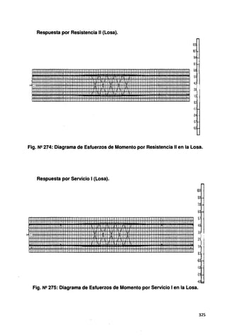 Respuesta por Resistencia 11 (Losa).
12,0
10.i
9.4
8.1
6.8
 5.S
1 11
l+'
. 4.21
11  2.8
~ 1 •
1.S
0.2
·U
·2.4 -
·3.7
·5.0
Fig. N2 274: Diagrama de Esfuerzos de Momento por Resistencia 11 en la Losa.
Respuesta por Servicio 1(Losa).
10.0
8.9
7.8
68
5.7 ..
4.6
35
25! ;
V
1.4
0.3 -
-0.8
·1.8
·2.9
~.O
Fig. N2 275: Diagrama de Esfuerzos de Momento por Servicio 1en la Losa.
325
 