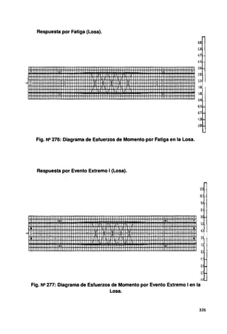 Respuesta por Fatiga {Losa).
6.00
5.38
4.77
4.15 •
3.54
2.92
' 1 l 2.31
1.69
I
'""·' 1.08
0.46
-0.15
-0.77
·1.38
·2.00
Fig. N2 276: Diagrama de Esfuerzos de Momento por Fatiga en la Losa.
Respuesta por Evento Extremo 1{Losa).
120 ..
10.7 -
9.4
8.1
6.8
li"
)5
.1 4.21
> ~ ; •. • •
:· '¡ 1
t 2.8'
' I
1.5
0.2
·1.1
·2.4
·3.7
-~n
Fig. N2 277: Diagrama de Esfuerzos de Momento por Evento Extremo 1en la
Losa.
326
!
 