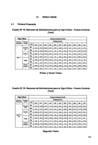 IV. RESULTADOS
4.1 Primera Propuesta
Cuadro N2 18: Resumen de Solicitaciones para la Viga Crítica - Fuerza Cortante
(Tonf).
Viga Critica Fuerza Cortante (Tonf)
Elemento Estados Distancia (m)
Resistente Limites
L=22.5 O.OL 0.1L 0.21. 0.3L 0.4L 0.5L 0.6L 0.7L O.BL 0.9L 1.0L
Resisten Min.
-132.14 -115.47 -93.30 -69.74 -49.66 -29.68 -14.25 0.96 15.42 30.41 43.19
cial Max. -42.74 -34.05 -22.20 -6.31 7.69 23.46 42.00 61.62 81.01 102.13 124.73
Servicio
Min.
-89.26 -77.27 -61.86 -45.61 -31.29 -17.22 -4.02 8.32 20.99 33.16 44.09
1 Max.
Viga "T"
-43.34 -34.80 -24.47 -11.19 0.44 13.09 26.49 40.33 54.21 68.94 84.52
Min. -33.68 -30.77 -25.68 -20.64 -16.44 -12.31 -9.37 -5.94 -3.28 0.07 2.45
Fatiga
Max. -2.26 -1.53 0.46 3.74 6.66 10.33 13.37 17.35 20.61 25.25 30.51
Evento Min. -106.00 -91.84 -73.72 -53.73 -36.60 -20.26 -7.35 4.96 16.32 26.59 36.02
Exlremo
1 Max.
-32.94 -25.42 -16.57 -5.42 4.42 16.02 31.10 46.20 62.77 80.64 98.94
Primer y Tercer Tramo.
Cuadro N2 19: Resumen de Solicitaciones para la Viga Crítica - Fuerza Cortante
(Tonf).
Viaa Critica Fuerza Cortante (Tonf)
Elemento Estados Distancia (m)
Resistente Limites L=45 D.OL 0.1L D.21. 0.3L D.4L 0.5L 0.6L D.7L D.BL 0.9L 1.DL
Resisten Min. -150.13 -124.58 -97.54 -71.10 -48.53 -26.97 -9.90 6.90 24.46 41.98 54.87
ciall
Max. -54.24 -43.44 -26.96 -7.80 9.45 26.47 48.28 70.08 92.77 117.67 143.68
Servicio Min. -118.40 -97.77 -76.14 -55.07 -37.19 -20.04 -4.04 11.60 27.62 43.60 55.75
1 Max.
Viga ºI" o -54.16 -43.78 -28.90 -11.83 4.00 19.76 36.78 54.00 72.03 91.75 112.50
"W"
Min.
Fatiga
-46.58 -39.48 -31.89 -24.80 -19.69 -15.08 -10.63 -6.39 -1.67 2.96 5.21
Max. -4.86 -3.77 0.29 5.77 10.25 14.54 19.31 23.99 29.25 35.61 43.00
Evento Min. -145.26 -117.61 -90.29 64.99 -42.97 -21.96 -6.32 8.32 22.25 35.80 43.46
Exlremo
1 Max. -35.11 -30.22 -19.47 -5.03 &30 21.72 40.64 60.44 82.11 105.84 132.58
Segundo Tramo.
328
 