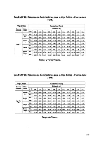 Cuadro Nº 22: Resumen de Solicitaciones para la Viga Crítica - Fuerza Axial
(Tonf}.
Viga Critica Fuerza Axial {Tonf)
Elemento Estados Distancia (m)
Resistente Limites
L=22.5 O.Ol. 0.1L o.a. 0.3L 0.4L O.SL 0.6L 0.7L O.BL 0.9L 1.0L
Resisten Min. -60.48 -53.48 -41.36 -30.66 -22.15 -17.03 -11.10 -9.89 -8.56 -5.54 -1.83
cial
Max. 53.55 47.42 36.93 37.64 20.20 15.46 9.75 9.58 9.01 5.92 1.61
Servicio Min. -37.03 -32.72 -25.26 -18.69 -13.43 -10.18 -6.60 -5.74 -4.95 -3.19 -1.12
1 Max. 33.07 29.26 22.73 16.95 11.89 9.28 5.82 5.57 5.20 3.42 1.00
Viga "T"
Min. -25.92 -22.91 -17.72 -13.14 -9.49 -7.30 -4.76 -4.24 -3.67 -2.37 -0.78
Fatiga
Max. 22.95 20.33 15.83 11.85 8.65 6.63 4.18 4.11 3.86 2.54 0.69
Evento Min. -57.55 -51.45 -47.80 -49.53 -51.11 -51.79 -47.65 -42.42 -33.18 -20.05 -4.09
Extremo
1 Max. 53.59 47.98 45.27 47.80 49.99 50.89 46.88 42.24 33.44 20.27 3.97
Primer y Tercer Tramo.
Cuadro Nº 23: Resumen de Solicitaciones para la Viga Crítica - Fuerza Axial
(Tonf).
Viga Critica Fuerza Axial {Tonf)
Elemento Estados Distancia (m)
Resistente Limites L=45 O.Ol. 0.1L o.a. 0.3L 0.4L O.SL 0.6L 0.7L o.el 0.9L 1.0L
Resisten Min. -87.01 -69.88 -52.46 -35.92 -28.68 -21.81 -16.82 -14.32 -11.89 -8.21 -0.63
ciall Max. 78.06 62.77 47.29 32.69 26.11 19.46 14.81 12.84 13.42 9.36 0.71
Servicio Min. -72.17 -57.34 -42.40 -28.41 -22.02 -16.16 -12.99 ·11.45 -9.73 -6.72 -0.51
1 Max.
Viga ª1" o 65.53 52.07 38.57 26.01 20.11 14.42 11.50 10.36 10.86 7.57 0.57
"W" Min. -48.34 -38.82 -29.14 -19.96 -15.94 -12.11 -9.35 -7.95 -6.61 -4.56 -0.35
Fatiga
Max. 43.37 34.87 26.28 18.16 14.51 10.81 8.23 7.13 7.46 5.20 0.40
Evento Min. -129.77 -90.31 -76.51 -89.48 -101.01 -104.09 -98.76 -85.77 -64.40 -34.86 -2.90
Extremo
1 Max. 123.14 85.05 72.68 87.09 100.66 102.35 97.27 84.88 65.53 35.71 2.96
Segundo Tramo.
330
 