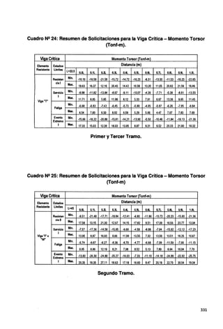 Cuadro N2 24: Resumen de Solicitaciones para la Viga Crítica - Momento Torsor
(Tonf-m).
Viaa Critica Momento Torsor (Tonf·m)
Elemento Estados Distancia (m)
Resistente Limites L=22.5 O.OL 0.1L 0.21.. 0.3L 0.4L 0.5L 0.61.. 0.7L 0.8L 0.9L 1.0L
Resisten Min. -16.10 -18.59 -21.59 -15.72 -14.72 -16.23 -8.31 -13.50 -11.53 -16.23 -22.65
cia 1 Max. 19.63 16.37 12.16 20.40 14.42 10.58 13.20 11.05 20.82 21.59 18.46
Servicio Min. -9.98 -11.82 -13.84 -9.67 -9.11 -10.07 -4.26 -7.71 -5.38 -8.61 -13.55
1 Max. 11.71 8.95 5.85 11.96 8.12 5.33 7.91 6.67 13.36 9.65 11.45
Viga "T"
Min. -6.68 -6.83 -7.43 -6.45 -5.73 -5.90 -4.05 -5.97 -6.26 -7.95 -9.84
Fatiga
Max. 8.54 7.80 6.50 8.92 6.59 5.29 5.06 4.47 7.07 7.83 7.69
Evento Min. -15.66 -18.22 -20.88 -15.81 -14.21 -13.90 -5.50 -10.48 -11.84 -16.13 -21.36
Extremo
1 Max. 17.33 15.03 12.39 18.03 13.05 8.87 9.31 9.52 20.33 21.60 19.32
Primer y Tercer Tramo.
Cuadro N2 25: Resumen de Solicitaciones para la Viga Crítica - Momento Torsor
(Tonf-m)
Viga Critica Momento Torsor (Tonf·m)
Elemento Estados Distancia (m)
Resistente Limites L=45 O.OL 0.1L 0.21.. 0.3L 0.4L 0.5L 0.6L 0.7L O.BL 0.9L 1.0L
Resisten Min. -9.51 -21.48 -17.71 -19.84 -12.41 -6.80 -11.86 -10.72 -20.23 -15.90 -21.36
ciall Max. 17.58 13.15 21.30 12.67 14.15 17.82 9.51 17.09 16.56 23.77 13.04
Servicio Min. -7.57 -17.36 -14.58 -15.95 -9.90 -4.58 -8.98 -7.94 -15.92 -12.12 -17.23
1 Max.
Viga "I" o 13.95 9.87 16.93 9.66 11.09 13.55 7.32 13.59 13.51 19.25 10.67
"W" Min. -5.74 -9.67 -9.27 -9.36 -6.70 -4.77 -6.68 -7.09 -11.59 -7.00 -11.15
Fatiga
Max. 9.05 8.86 12.19 8.21 7.98 8.52 5.13 7.89 8.64 10.94 7.70
Evento Min. -13.83 -26.30 -24.88 -25.27 -16.03 -7.33 -11.10 -14.18 -24.99 -22.92 -25.75
Extremo
1 Max. 20.35 18.35 27.11 18.63 17.18 16.60 9.47 20.18 22.70 30.54 19.04
Segundo Tramo.
331
 
