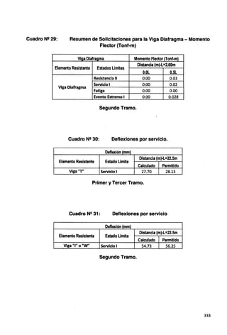 Cuadro N2 29: Resumen de Solicitaciones para la Viga Diafragma - Momento
Flector (Tonf-m)
Viaa Diafragma Momento Flector (Tonf-m)
Elemento Resistente Estados Limites
Distancia (m)-L=2.60m
O.OL 0.5L
Resistencia 11 0.00 0.03
Viga Diafragma
Servicio 1 0.00 0.02
Fatiga 0.00 0.00
Evento Extremo 1 0.00 0.028
Segundo Tramo.
Cuadro N2 30: Deflexiones por servicio.
Deflexión (mm}
Elemento Resistente Estado Limite
Distancia (m)·L=22.5m
Calculado Pennitido
Viga"T" Servicio 1 27.70 28.13
Primer y Tercer Tramo.
Cuadro N2 31 : Deflexiones por servicio
Deflexión (mm)
Elemento Resistente Estado Limite
Distancia (m)·L=22.5m
Calculado Pennitido
Viga "I" o "W" Servicio 1 54.73 56.25
Segundo Tramo.
333
 