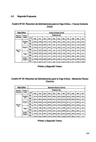 4.2 Segunda Propuesta
Cuadro N2 32: Resumen de Solicitaciones para la Viga Crítica - Fuerza Cortante
(Tonf).
Viaa Critica Fuerza Cortante (Tonf)
Elemento Estados Distancia (m)
Resistente Limites L=45 O.Ol. 0.1L 0.21.. 0.3L 0.4L 0.5L 0.6L 0.7L 0.8L 0.9L 1.0L
Resisten Min. -150.13 -124.58 -97.54 -71.10 -48.53 -26.97 -9.90 6.90 24.46 41.98 54.87
cia 11 Max. -54.24 -43.44 -26.96 -7.80 9.45 26.47 48.28 70.08 92.77 117.67 143.68
Servicio Min. -118.40 -97.77 -76.14 -65.07 -37.19 -20.04 -4.04 11.60 27.62 43.60 55.75
1 Max.
Viga ªI" o -54.16 -43.78 -28.90 -11.83 4.06 19.76 36.78 54.00 n.03 91.75 112.50
"W" Min.
Fatiga
-46.58 -39.48 -31.89 -24.80 -19.69 -15.08 -10.63 -6.3!l -1.67 2.96 5.21
Max.
-4.86 -3.77 0.29 5.77 10.25 14.54 19.31 23.99 29.25 35.61 43.00
Evento Mln. -145.26 -117.61 -90.29 64.99 -42.97 -21.96 -6.32 8.32 22.25 35.80 43.46
Extremo
1 Max.
-35.11 -30.22 -19.47 -5.03 8.30 21.72 40.64 60.44 82.11 105.84 132.58
Primer y Segundo Tramo.
Cuadro N2 33: Resumen de Solicitaciones para la Viga Crítica - Momento Flector
(Tonf-m)
Viga Critica Momento Flector (Tonf·m)
Elemento Estados Distancia (m)
Resistente Limites
L=45 O.OL 0.1L 0.21.. 0.3L 0.4L 0.5L 0.6L 0.7L O.BL 0.9L 1.0L
Resisten Min. -121.23 2119.91 399.98 529.02 606.82 631.96 606.02 530.30 403.36 225.64 -0.39
ciall
Max. 95.07 548.19 964.32 1261.80 1442.71 1502.73 1451.37 1278.92 989.05 569.40 0.28
Servicio Min. -99.29 231.26 411.93 541.98 620.32 645.82 618.91 541.11 411.13 229.62 -0.31
1 Max.
Viga ªI" o 79.91 423.89 751.76 985.39 1127.44 1174.70 1134.68 999.94 773.31 445.29 0.23
"W" Min.
Fatiga
-67.35 19.68 3!l.81 54.38 63.32 65.74 62.88 55.04 41.60 22.81 -0.22
Max.
52.82 154.99 269.71 351.68 402.17 418.70 406.99 361.11 283.31 166.77 0.16
Evento Min. -172.40 173.91 35s.n 473.98 539.59 559.10 533.44 465.45 352.57 194.60 -1.47
Extremo
1 Max. 153.02 516.46 863.30 1127.34 1292.70 1349.51 1304.69 1149.57 888.23 511.98 1.39
Primer y Segundo Tramo.
334
 