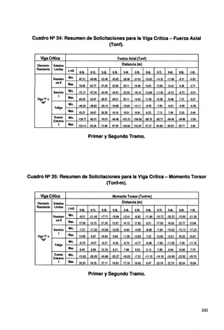 Cuadro Nº 34: Resumen de Solicitaciones para la Viga Crítica - Fuerza Axial
(Tonf).
Viga Critica Fuerza Axial (Tonf)
Elemento Estados Distancia (m)
Resistente Limites L=45 O.Ol. 0.1L 0.21.. 0.3L 0.4L O.SL 0.6L 0.7L 0.8L 0.9L 1.0L
Resisten Min. -87.01 -69.88 -52.46 -35.92 -28.68 -21.81 -16.82 -14.32 -11.89 -8.21 -0.63
ciall Max. 78.06 62.77 47.29 32.69 26.11 19.46 14.81 12.84 13.42 9.36 0.71
Servicio Mln. -72.17 -57.34 -42.40 -28.41 -22.02 -16.16 -12.99 -11.45 -9.73 -6.72 -0.51
1 Max.
Viga "I" o 65.53 52.07 38.57 26.01 20.11 14.42 11.50 10.36 10.86 7.57 0.57
"W' Min.
Fatiga
-48.34 -38.82 -29.14 -19.96 -15.94 -12.11 -9.35 -7.95 -6.61 -4.56 -0.35
Max. 43.37 34.87 26.28 18.16 14.51 10.81 8.23 7.13 7.46 5.20 0.40
Evento Min. -129.77 -90.31 -76.51 -89.48 -101.01 -104.09 -98.76 -85.77 -64.40 -34.86 -2.90
Extremo
1 Max. 123.14 85.05 72.68 87.09 100.66 102.35 97.27 84.88 65.53 35.71 2.96
Primer y Segundo Tramo.
Cuadro Nº 35: Resumen de Solicitaciones para la Viga Crítica - Momento Torsor
(Tonf-m).
Viaa Critica Momento Torsor (Tonf·m)
Elemento Estados Distancia (m)
Resistente Limites L=45 O.Ol. 0.1L 0.21.. 0.3L 0.4L O.SL 0.6L 0.7L O.BL 0.9L 1.0L
Resisten Min. -9.51 -21.48 -17.71 -19.84 -12.41 -0.80 -11.86 -10.72 -20.23 -15.90 -21.36
ciall Max. 17.58 13.15 21.30 12.67 14.15 17.82 9.51 17.09 16.56 23.77 13.04
Servicio Min. -7.57 -17.36 -14.58 -15.95 -9.90 -4.58 -8.98 -7.94 -15.92 -12.12 -17.23
1 Max.
Viga "I" o 13.95 9.87 16.93 9.66 11.09 13.55 7.32 13.59 13.51 19.25 10.67
"W' Min. -5.74 -9.67 -9.27 -9.36 -0.70 -4.77 -0.68 -7.09 -11.59 -7.00 -11.15
Fatiga
Max. 9.05 8.86 12.19 8.21 7.98 8.52 5.13 7.89 8.64 10.94 7.70
Evento Min. -13.83 -26.30 -24.88 -25.27 -16.03 -7.33 -11.10 -14.18 -24.99 -22.92 -25.75
Extremo
1 Max. 20.35 18.35 27.11 18.63 17.18 16.60 9.47 20.18 22.70 30.54 19.04
Primer y Segundo Tramo.
335
 