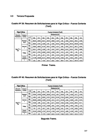 4.3 Tercera Propuesta
Cuadro N2 39: Resumen de Solicitaciones para la Viga Crítica - Fuerza Cortante
(Tonf).
Viga Critica Fuerza Cortante (Tonf)
Elemento Estados Distancia (m)
Resistente Limites L=17 O.DI.. 0.1L 0.2L. 0.3L 0.4L 0.5L 0.6L 0.7L 0.8L 0.9L 1.0L
Resisten Min. -96.39 -83.05 -04.41 -45.75 -28.38 -13.47 3.09 15.06 26.32 35.42 42.39
ciall Max. -28.84 -21.81 -12.65 0.32 13.30 28.19 50.55 67.93 85.18 102.26 114.53
Servicio
Min. -76.99 -66.30 -51.34 -36.31 -22.48 -9.14 6.84 18.42 29.17 38.12 45.40
1 Max.
Viga ªI" o -29.21 -22.02 -13.28 -1.48 10.24 22.07 38.59 51.81 65.44 78.94 88.68
"W" Min. -30.41 -27.81 -22.80 -18.26 -13.93 -9.94 -5.16 -2.23 0.09 1.46 1.96
Fatiga
Max. 0.25 0.74 2.07 5.18 8.66 12.19 18.27 22.64 26.62 30.85 32.91
Evento Min. -117.46 -102.85 -81.71 -59.46 -41.86 -27.24 -10.92 0.00 10.92 18.87 25.27
Extremo
1 Max. 6.32 10.61 14.33 20.14 29.24 40.91 58.44 73.47 88.11 103.73 115.37
Primer Tramo.
Cuadro N2 40: Resumen de Solicitaciones para la Viga Crítica - Fuerza Cortante
(Tonf}.
Viaa Critica Fuerza Cortante (Tonf)
Elemento Estados Distancia (m)
Resistente Limites
L=56 O.DI.. 0.1L 0.2L. 0.3L 0.4L 0.5L 0.6L 0.7L 0.8L 0.9L 1.0L
Resisten Min. -76.64 -43.59 -20.46 -28.30 -14.10 -9.61 -25.92 -7.49 -15.62 ~.17 14.29
ciall
Max. -9.60 4.22 20.00 13.72 30.15 37.42 17.42 36.45 24.02 37.70 81.24
Servicio Min. -58.95 -32.95 -14.60 -21.50 -9.12 -4.71 -19.18 -2.66 -10.94 -2.59 20.16
1 Max.
Viga "I" o -15.92 0.96 14.72 9.04 22.71 28.52 12.63 27.95 18.18 28.45 63.11
"W"
Min. -23.65 -19.34 -11.57 -12.86 -9.91 -9.24 -13.83 -8.82 -9.89 ~.46 -7.22
Fatiga
Max. 7.97 5.75 9.97 9.61 13.82 15.26 9.81 13.64 11.56 16.65 23.62
Evento Min. -76.19 -37.84 -17.47 -25.14 -11.94 ~.44 -21.51 ~.09 -13.20 ~.38 14.73
Extremo
1 Max. -2.74 4.81 17.75 12.08 26.16 31.44 14.88 32.79 20.81 33.16 73.15
Segundo Tramo.
337
 