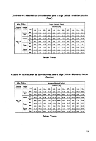 Cuadro N2 41: Resumen de Solicitaciones para la Viga Crítica - Fuerza Cortante
(Tonf).
Viga Critica Fuerza Cortante {Tonf)
Elemento Estados Distancia (m)
Resistente Limites
L=17 O.OL 0.1L 0.2L 0.3L 0.4L 0.5L 0.6L 0.7L o.al 0.9L 1.0L
Resisten Min. -114.08 -101.84 -84.80 -45.75 -50.21 -32.76 -12.68 0.44 13.86 24.79 31.91
ciall
Max. -45.02 -38.06 -28.88 0.32 -6.93 6.31 24.45 41.43 59.54 78.02 91.44
Servicio Min.
-89.05 -79.33 -65.86 -36.31 -38.60 -24.86 -8.86 3.10 15.45 25.66 32.98
1 Max.
Viga ·ro -46.71 -39.44 -30.43 -1.48 -8.75 2.56 18.53 31.94 46.30 60.97 71.66
"W' Min.
-32.54 -30.50 -26.29 -18.26 -17.94 -13.54 -8.19 -4.61 -1.22 1.11 1.67
Fatiga
Max. -3.33 -2.84 -1.43 5.18 3.68 6.77 11.93 16.07 20.35 25.30 27.96
Evento Min. -104.24 -f!l..57 -76.62 -59.46 -44.39 -28.96 -11.46 -0.19 9.96 17.70 22.99
Extremo
1 Max. -38.11 -31.78 -24.12 20.14 -6.09 5.67 21.47 36.72 54.51 72.78 86.54
Tercer Tramo.
Cuadro NS! 42: Resumen de Solicitaciones para la Viga Crítica - Momento Flector
{Tonf-m).
Viga Critica Momento FlectortTonf·m)
Elemento Estados Distancia (m)
Resistente Limites L=17 O.OL 0.1L 0.2L 0.3L 0.4L 0.5L 0.6L 0.7L D.SL 0.9L 1.0L
Resisten Min. -73.99 2.23 48.65 -45.75 82.10 74.34 48.73 9.04 -46.41 -139.27 -288.54
ciall
Max. 50.13 157.94 244.28 0.32 326.60 320.27 285.67 217.47 119.68 36.09 -32.94
Servicio Min. -69.11 9.05 60.36 -36.31 100.29 92.21 66.86 27.22 -28.03 -106.49 -220.47
1 Max.
Viga •t• o 49.95 128.57 190.76 -1.48 250.35 246.90 220.79 168.43 92.69 17.64 -58.06
"W" Min. -38.54 -21.70 -14.25 -18.26 -12.33 -15.32 -21.22 -28.67 -38.34 -56.01 -90.74
Fatiga
Max. 29.66 55.08 76.94 5.18 98.95 97.31 89.92 72.81 48.58 35.10 30.60
Evento Mln. -301.96 -177.91 -91.38 -59.46 5.39 18.92 9.96 -8.37 -50.32 -151.71 -304.97
Extremo
1 Max. 282.25 322.51 355.04 20.14 362.89 337.43 292.39 214.28 118.81 58.28 11.57
Primer Tramo.
338
 