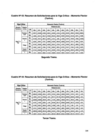 Cuadro N2 43: Resumen de Solicitaciones para la Viga Crítica - Momento Flector
(Tonf-m).
Viga Critica Momento Flector (Tonf·m)
Elemento Estados Distancia {m)
Resistente Limites L=56 0.111.. 0.1L 0.21.. 0.3L 0.4L 0.5L O.SL 0.7L 0.8L 0.9L 1.0L
Resisten Min. ·159.17 -104.80 -91.96 -56.31 -24.99 -21.42 -27.33 -66.29 -90.84 -104.00 -238.24
ciall Max. -18.85 53.73 132.17 170.46 153.10 139.02 164.87 164.42 131.54 50.75 -35.99
Servicio Min. -121.38 -79.71 -68.71 -34.47 -9.16 -6.82 -10.36 -43.87 -67.96 -78.90 -183.83
1 Max.
Viga "I" o -32.20 30.95 97.47 128.98 116.90 106.44 126.06 124.16 97.10 28.48 -52.91
"W" Min. -51.03 -39.38 -49.00 -43.33 -29.41 -27.04 -31.91 -46.02 -48.71 -38.84 -74.50
Fatiga
Max. 15.80 43.07 74.66 n.ss 62.96 55.70 67.79 78.27 74.30 41.48 20.67
Evento Min. -171.31 -108.25 -81.42 -43.16 -25.59 -27.63 -28.81 -59.39 -83.54 -98.95 -219.80
Extremo
1 Max. 9.74 55.45 109.81 141.32 138.05 131.86 149.61 142.47 112.30 44.47 -29.32
Segundo Tramo.
Cuadro N2 44: Resumen de Solicitaciones para la Viga Crítica - Momento Flector
(Tonf-m).
Viga Critica Momento Flector (Tonf·m)
Elemento Estados Distancia {m)
Resistente Limites L=17 0.111.. 0.1L 0.21.. 0.3L 0.4L 0.5L 0.6L 0.7L 0.8L 0.9L 1.0L
Resisten Min. -290.34 -140.46 -46.51 -45.75 57.53 86.84 100.96 99.05 81.60 48.27 -0.25
ciall Max. -39.49 33.77 120.59 0.32 287.17 321.76 326.72 299.59 239.83 140.85 0.02
Servicio Min. -223.86 -106.49 -28.29 -36.31 71.06 98.08 109.45 105.17 85.39 49.96 -0.22
1 Max.
Viga "I" o -61.07 14.95 93.58 -1.48 224.48 251.77 255.80 234.59 187.77 110.28 0.03
"W" Min. -91.38 -56.51 -38.42 -18.26 -16.66 -8.82 -2.52 1.23 2.92 2.44 -0.10
Fatiga
Max. 27.21 33.92 49.05 5.18 90.30 97.50 98.07 89.84 72.85 43.54 0.04
Evento Min. -269.52 -138.24 -53.19 -59.46 43.16 70.52 82.08 80.18 64.35 36.21 -0.74
Extremo
1 Max. -30.37 42.10 122.31 20.14 267.18 296.70 301.01 275.96 221.72 131.45 0.54
Tercer Tramo.
339
 
