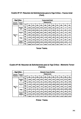 Cuadro N2 47: Resumen de Solicitaciones para la Viga Crítica- Fuerza Axial
(Tonf).
Viga Critica Fuerza Axial (Tonf}
Elemento Estados Distancia (m)
Resistente Limites L=17 O.DL 0.1L 0.21. 0.3L 0.4L 0.5L 0.6L 0.7L O.BL 0.9L 1.0L
Resisten Min. -26.30 -25.76 -24.18 -45.75 -20.19 -18.29 -8.54 -6.34 -3.61 -1.17 -0.70
ciall Max. 33.25 32.40 29.91 0.32 24.69 21.67 10.92 7.58 4.45 0.83 -0.16
Servicio Min. -28.22 -27.43 -25.50 -36.31 -20.91 -18.64 -10.04 -7.41 -4.24 -1.24 -0.55
1 Max.
Viga ·1· o 33.98 32.93 30.24 -1.48 24.63 21.42 12.00 8.40 4.92 0.93 -0.19
"W"
Min.
Fatiga
-15.36 -15.02 -14.03 -18.26 -11.69 -10.50 -4.99 -3.62 -2.08 -0.53 -0.21
Max. 17.42 17.00 15.78 5.18 13.04 11.56 5.73 4.07 2.37 0.54 0.04
Evento Mln. -244.00 -232.01 -208.93 -59.46 -162.82 -138.35 -96.23 -69.06 -40.26 -10.45 -1.75
Extremo
1 Max. 249.99 237.73 213.85 20.14 166.69 141.24 98.27 70.08 40.96 10.11 0.97
Tercer Tramo.
Cuadro N2 48: Resumen de Solicitaciones para la Viga Crítica - Momento Torsor
(Tonf-m).
Viga Critica Momento Torsor(Tonf·m)
Elemento Estados Distancia (m)
Resistente Limites L=17 O.DL 0.1L 0.21. 0.3L 0.4L 0.5L 0.6L 0.7L O.BL 0.9L 1.0L
Resisten
Min. -18.68 -16.09 -13.46 -45.75 -16.86 -15.62 -24.22 -25.18 -51.72 -57.15 -59.67
cia 11 Max. 15.85 17.52 21.79 0.32 20.33 23.69 14.05 15.01 ·6.84 -9.69 -10.08
Servicio Min. -14.46 -11.80 -10.17 -36.31 -13.76 -13.00 -19.83 -20.62 -40.61 -44.84 -46.79
1 Max.
Viga ªI" o 11.80 13.03 16.83 -1.48 16.66 19.27 10.85 10.98 ·10.28 ·14.11 -14.99
"W"
Min. -9.35 -9.13 -8.07 -18.26 -9.78 -9.00 -10.99 -10.39 -15.81 -15.55 -15.80
Fatiga
Max. 9.45 9.28 11.27 5.18 10.72 12.63 9.55 10.92 5.30 6.08 6.70
Evento Min. -41.55 -32.76 -20.23 -59.46 -30.44 -33.66 -47.16 -49.32 -75.14 -82.26 -87.13
Extremo
1 Max. 38.68 34.11 27.07 20.14 33.47 40.03 37.66 38.91 21.49 19.84 21.63
Primer Tramo.
341
 