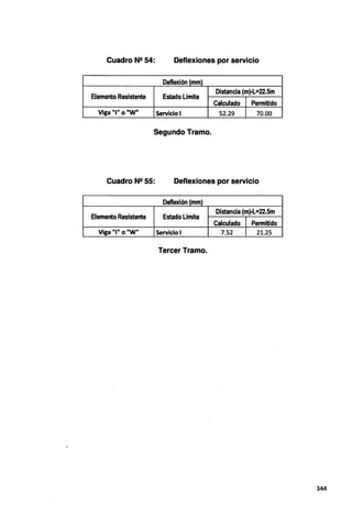 Cuadro NS! 54: Deflexiones por servicio
Deflexión (mm}
Elemento Resistente Estado Limite
Distancia (m)·L=22.5m
Calculado Pennitido
Viga "I" o "W" Servicial 52.29 70.00
Segundo Tramo.
Cuadro N2 55: Deflexiones por servicio
Deflexión (mm}
Elemento Resistente Estado Limite
Distancia (m)·L=22.5m
Calculado Pennitido
Viga "I" o "W" Servicio 1 7.52 21.25
Tercer Tramo.
344
 