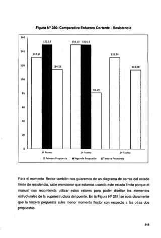 Figura Nº 280: Comparativo Esfuerzo Cortante - Resistencia
160
150.13 150.13 150.13
140
132.14 132.14
120 114.53 114.08
100
81.24
80
60
40
20
o
1º Tramo 2º Tramo 3º Tramo
D Primera Propuesta •Segunda Propuesta D Tercera Propuesta
Para el momento flector también nos guiaremos de un diagrama de barras del estado
límite de resistencia, cabe mencionar que estamos usando este estado límite porque el
manual nos recomienda utilizar estos valores para poder diseñar los elementos
estructurales de la superestructura del puente. En la Figura Nº 281 Jse nota claramente
que la tercera propuesta sufre menor momento flector con respecto a las otras dos
propuestas.
348
 