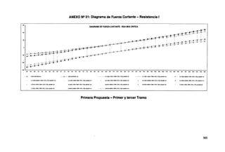 ANEXO N9 01: Diagrama de Fuerza Cortante - Resistencia 1
150
DIAGRAMA DE FUERZA CORTANTE ·VIGA MAS CRITICA
:::.·:.· ~.:::.:.::::::.~:~::;%.·::.;;¡!:::.i.:::ll'-'1re:~$'...,,..~~-"""""--.,~·~--""""'''°'''""''"'4''°""·$""f·1''.".f'"F:t'···F:t::~:t;r::::'.·rt::-:
' .
;;,;.~.,;;:;.t:.:~::J:;;.:·.J.:~·,,.c::t :t'''·'·"·"'",..d ,,.,,.....,,,,,...._......~·..,...,,...,,,."·,,,,,,_,,.,,_.,,.,¡,,,:,jt··"'· .,. ,. to:·t:·r::i:·:r:::·;·;.~·::::.-;::f·+·:~
100
50
·50
·100
·150'-~~~~~~~~~~~~~~~~~~~~~~~~~~~~~~~~~~~~~~~~~~~~~~~~~~~~~~~~~~~~~~~~~~~~~~~~~~~~~~~~~~~~~-
M M M u u u u » u u u ~ ~ u u u u u u u u ~ ~ ru ill u u ru ru ~ ~ u u u u ~ ~ w w ~ w ru ru ru ru rn rn ru
ENVGLIA:HTE-MINTorl ·······•-···-·· etJOLIJCNTE-WX T'"" C.1:12&DC•1.50W•1.76BR•1.7&PL•1.7&~oll,1-1.tNTort C.1:1.2!illC•1.50W+1,75BIM.~L•1,iS!ll..¡~Tcinf C-l1,2SDC.0.660W+1.i5eP.+1.?Etl+1,75fU...¡~Tonf
C~:1.25nc..0.650·IM.7SllP•1.15PL+1.7r(l.L~Y.Tcrf c.;!1.250C+1.SOW.1.75BR+1.75H+1.7S(U...¡~NTcrl C-J:12&>c+1.5tW·1.7591M.75PL+1.75µ..¡14-W.xTont C4:1.250C.o16DW.1.15BF.+1.íSPL+1,i!!LL-olt.-WJ Tonf C-4:1.:CSOC..o.G.50W-1.75BP.+1.7EFL+t.?5lU...¡~xTcrl
C.5 O.SDC•1.5DW+1.75BR•1,75PL+1.75(l.L-+lf4.WIN Trrt c.€:0,9DG+1.5DW+1.7SBR+1.75PL+1.7E(ll..j).-W.X Torf C.S:0.90C..o.65DW+1.75Bf+1.75P.L+1.75¡tL-+l~MNTorf c.é:Q90C..0.1EDW+1.7SEIR•1.75PL+1.75fl.l-+IL--WIX Tmi C.7:0.9CG+1.50W.1,758R+1.15PL+1.i!"(ll<ll,-IRN Tut
N.o.9DC+1.srn.I.7SBR•1.75PL+1.7'5fl.l-+llo.,.W.X Torf C'~D.90C.O.iJSOW.1.15ER+1.75PL+1.7SfU.~NTtnl C-8<1.90C:.o.65DW·1.75BR+1.75Pt.+1.75[llA~.X Tcnf
Primera Propuesta - Primer y tercer Tramo
365
 