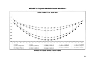 ANEXO N9 02: Diagrama de Momento Flector - Resistencia 1
DIAGRAMA DE MOMENTO FLECTOR ·VIGA MAS CRmCA
·200.00
·10UO
;
MD
100.DO
200.DO
300.DO
400.00
.·~ ~- ~;_::1-:~:_ff
500.00
600.00
ro~oo .....~~~~~~~~~~~~~~~~~~~~~~~~~~~~~~~~~~~~~~~~~~~~~~~~~~~~~~~~~~~~~~~~~~~~~~~~~~~~~~~~~~-
u M M u u u u u u u u u u u u u u u u u u u u ID m m m ~ ~ ~ ~ ~ ~ u u u u ru ru u u m ru ru w m ru ~
ENl/Ol~Tonkn --·A······ ENv'OL'Je.JTE.fMXTi:rl-m ------ ·- C'·1:1.2SOG+1.SDW•1.75BR+1.~FL•1.75(Ll<+i~-MNTG/'f.m -- l'-1.1.25DC+1.SOW+1.75BR+l.75F'L+1.75(U.~"'T011k1 · G..2:1.25DC.0..f>5DW+1.7S6R+t.7SPL+1,75!tl..ft+MINTonJ.m
C-2:125DC..ODiOW+1.75BR+1.75PL•1.751LL-<ll1¡-41AX Tof'l.m C-3:125DC+f.50W-1.758R+1.75Pl+1.75(1.L~NTorf-m ('..J:l.3DC+1.SDW-1.75BR+1.i'5Pl.+1.7E(l.L4~Ttrl-rn ('-4:1.250C..o.650N-1.7SBR4.7!'.iPL+f.7!l(l.l~Torf.m C'-4:1..i!!iOC..0,650W-1.15BJM.7f.Fl+1.?5tLL..v+M6.X Tcrf-m
C.S-0.90C+1.5D~.75BR•1.75Pt.•1.75iLL4.t;"'INTerf.m !.:-5t..90C...1.50W•1.~•1.7!:iPL+1.75(LL..n..,"'IAXTcf'l.rr, C-6·0.90C..0.65DW+1.75BR•f.~Ft.•1.75!LL..U.,-MN Tarf-m C-4·0.90C..Of.:éDW+1.75BR+1.7SFL+1.i'S!LL<l'-'.W..'< Tookr1 ~7.0..SN.'•1.SOV..'-1.7FBR+t.75PL+1.~(l.L..jl+taNTanl'-1T1
C-10.90(;..1.50W·1.75aR+1.7SPL+1.75¡t.l<+l~·MA"<li::rki c..a:t.9DC..0.550W-1.75BR+1.75Fl.+1.75{Ll.v+MNTort-m ('.1)0.90C-0.6.5DW.t.758R+1,75PL+1.~jl..l<+!)4-M~ Tcfi.m
Primera Propuesta - Primer y tercer Tramo
366
 