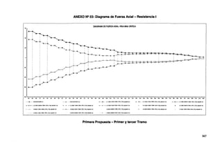iO
..
20
"'°
...
.ao
ANEXO Ne 03: Diagrama de Fuerza Axial - Resistencia 1
DIAGRAMA DE FUERZA AXIAL-VIGA MAS CRITICA
~..........__
' :"-..----.___ - ·"'-~-..,__,~
' ; ' ...-...__~...._ ~_._.._ ., ' ·- ,,,..~
- ~ ' ' ~---- - ---.......... ~- -~ • ::!!-.. ,_...
, '~-~-.,,_,,_ ' ' j ¡ ------- - ""' T=-·~·~· ; ·--·-
,~-•,•~,~+-,_'.,,_1:::::;~'=1=:t:"Z=*-'"='~~-~
Je'--:~·•it-·'.1t""./~~......;¡r....-~--~~,,:..-:-···='r-·..¡y--
,,, ' =-·-=-
,/!t-.rr : >-·-i=r/
./Il--'<;( ,=---=----
~-!r',,_...,,"~";_,.-/-"
. =-·='
1,.,/
lll- ..¡¡r
¡ ./
~-=--
-80 .........~~~~..........~~~~.....~~~~~.....~~~~.....~~~~.....~~~~..........~~~..........~~~~.....~~~~..........~~~..........~~~..........~~~~..........~~~..........~~~...............~~~
u u u u u u u u u u u u u u u u u M M M M ~ ~ ill ill m m ru ru ~ ~ ~ ~ w w w w m m ~ ~ m m u ™ru ru ru
................ e.NOL/ENTE..J..INTcl'f ·& -- ·· · ENV'CiLVENTE-M.IXTart ,,._ • • c.1:t¿5DC+1.5DW+l,1'5BP.+1.itFt+l,75jll<tf~..WNTort C.1:11EDC+1.5DW•1.7SBFi+1.i'5PL•1.75(ll....JM,-"Y.T~rt - -ti - .. c.¿:1.250C~66D1+1,758R+1,15Pl.+1,75(LL..¡l,~T~f'f
- -t - ... C-l1.250C<0.650W+1.75eP.+1.~L+1.75(LL-4M)-WXTcrt - C..3:125DC+1.SOW.1.75~+1.?'5r:L+1.75!tl-+l~l.JToñ - • - • - C..J:1lfil>C+1.llDl~1.755P:+1.75P.+1.7E"{Ll-ol!,-M..l,XTtrf ~:125DC...C.56DW..1.~R•1.75PL+1.75{LL<tl'1~VNTonf C-H250C.o..fi6DY.1.75BR'•1.75Pl--1.750..l..f~Torf
- - ··.'.l- l'.-5.0S00+1.5D'N+1.75BR+-1.75Pl+1.7S!LL..o,..-WAN Tarf l'.S.O.SOC+1.50'N+1.75BR+1.75PL...1.75(LL.f~Toñ ('-ó.Ct.90C..o.650W+1.759R+1,7m.+1."75(11.f"'.tJIN Torl C..St.9DC+0.6.5DW+1.7SBl+1.75PL+l,75!LL.ol*lrt4Y.Tort l'•7.0.90C+1.5()W.1.75aR+1.75PL+1.75(ll.olk~Ttrf
r..ro.scc...tsow-1.75BR+t.75PL...1:re1L1.-11~.xrart C-&IJSDC..U.®W-1.759R+1.?5FL+1,75(U.4M)-MNT!d C-8:D.9DC..o.65DW.1.75BF.:+1.7SPt.+1.7!;!Ll4~~Tcri
Primera Propuesta - Primer y tercer Tramo
367
 