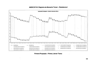 ANEXO N9 04: Diagrama de Momento Torsor - Resistencia 1
DIAGRAMA DE MOMENTO TORSOR-VIGA MAS CRITICA
25
zo
~º:';'C~''t••'t.: e • r'.f-,~,~,,, J:f:' l~:<!:~'f:"!;:C:ft::~c-,.,__,
¡...,_,'•,..~ '°' 1¡ '·~·'·'t !¡• ....- ~ !
.."''·;.;::;::j .,:'tt, r•tl ,"t "~'·b.,k..·-<r·>'f'·.J
15
10
·5
-10
·15
40
45 .....~~~~~~~~~~~~~~~~~~~~~~~~~~~~~~~~~~~~~~~~~~~~~~~~~~~~~~~~~~~~~~~~~~~~~~~~~~~~~~~~~~~~~
M u u u u u u u u u u u u u u u u u u u u ~ ~ m m u m w w ~ ~ u u u u ~ ~ m m ru ru w w ~ ~ ru ru m
................ EMIOLVENTE-llJNTOf'#.m ...... --- ENVOLIENTE..W.X Torf.fn C..1:1.25DC+1.50'N.,.1.7t8R+1.75PL+1.75(LL..J).µv.JTlriom -- C-1:1.25DC+1.5DW+1,75Efl•1.15Pl.•1.1S(U.'lft.1-MA.'<TcnJ.m c.2:12&:>c--0.650W+1.7mlM.75Pl•1,75n,_L.¡i.,J.INTonJ.m
v.!:1.250C..0.650W+1.758R+1.75FL+1.75¡u..t~Tonf.m C-3:1250C•1.5DW·1.75BR+1.75PL+1.'1'5{l.L4)¡-IAN Tri-m l':.3:1.2Sl>C•1.SOW·1.7SB11+1.75Jll+1.75(LL..jM).vJ..'( TmJ.m C'-4:1.all'..o.&50W.1.75BF::+1.7SPL+t.7S(lL.f~Tcrf.m C-4:1.:l50C..a.65DW-1.75BR•1.75PL•1.750J,<+i~.j.M)( Torkt1
c.5:0,9DC•1.5DW•1.75Elfl•1.1'5FL+1.75{ll-4f~.M~JTcrl-fr, C.Stl.90C+1.SOW+1.7SeF'...1.75PL+1,7S!LL.....f¡~.XTcnf..m c.oo.soc.a.®'h·1.7'EBR+l,75PL+1.75(Ll..j~~·MTcd-m C.6:0.90C.0.ESWl•1,75EIF!•1.7SFL+1.7S{U...f"'-tMXTonkr, C.7:0.9DC+1.5Dw.1.7Se?...t75PL•1.75(U...J,.,-MINTOll.m
C-7"0SDC•1.SOW..1.75RR+1JE~~l...l.75(U..,1111~tAX Tcri-m C.S-0.90C..OS>W-1.75BR•1.75PL•1.?S¡u...tt.~N Torl4ri r...a.050C-09SOW-1.75BR•1.75Pl+1.751LL..i1i-r,~Y1.'< Tonf.m
Primera Propuesta - Primer y tercer Tramo
368
 