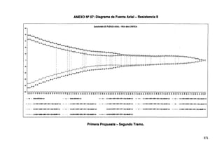 ANEXO N2 07: Diagrama de Fuerza Axial - Resistencia 11
DIAGRAMA DE FUERZA AXIAL· VIGA MAS CRITICA
101)
80
·""'--·· ' ~~-.
. -~ ' -- . . ~' . . . ·~~,
40
20
-40l ''"'r' . -~='
f'->!:1)'.l·fi=:=-:/=·:b,-=""
-10 ~ .rr-·i .:-:: ~-
,.,-:-:-.!] _,:...;~
C-'.'"1 .•::-:~
.ao ~;...:.:=··=
•101I"-~~~~~~~~~~~~~~~~~~~~~~~~~~~~~~~~~~~~~~~~~~~~~~~~~~~~~~~~~~~~~~~~~~~~~~~~~~~~~~~~~~~~~
~~d~~~~=~~~~~:~~~::::;a22aaa~ii~a;;;;;~;;;;g~~~~a~~~~2~~~~~~¡~~~~~~~Ea~aag;~~;~~~;;~;;~~~~~~dii~
................ ENVOl.V-Tonf ···•······· ENVOLVENT&MAXTonr - • *- · · <r1:1.25DC+1.SDW+1.35BR+1.l5Pl.+1.l!(LL~N.Totl - • ·»- · · C.1:1.25DC+1.50W+1.35BR+1.3SPL+1.35(LL..w)-MAXTorl - _._ - C-2:1.25DC+0.4!DW+1.359R+1.35PL+1.3!i(LL+f~Torl
- -+ - - C4;1.150C+D.llstM'+1,35BR+USPL+1.35(U.+ft.-MAXTcnf · - C-3:1.250C+1.SOW.1.35BR+1.JSPL+1.3S(ltttM)-MINTonf - • - · - C.3:1.25DC+1.50W.1.358R+1.35Pl+1.35(LL"fM';MAXTonf - • -•- · - C.4:1.25DC.+<l.ssDW+1.35BR+1,35Pl+f.35(LL~Tonf - ·-•-·A C4:1.2500t0..5SDW+1.35BR+1.3SPL+1.35(Lloff~Torl
- - ...,. .• -· C-6:0.8DC+1,SODINt-1.35SR+t.3SPL•1.35(Ll+tU)-l.tNTonf C-6:0.0DC+1.5onw+1.35BR+1,35Pl+1,35(U.+tlf)-IMX T11nf c-6:0.IDC-tG.a5DW+1.3!iBR+1.3SPL+1.3S(U.~Tcrl ········•·•····· C.S:D.9DC+0.5SDW+1.35BR+1.35PL+1.35(Ll+IL4)-IAAX Terl ----+---- C..7:0.9DC+1.SODllV-f.356R+1.35PL+1.35(ll..CU)-MNTonf
·--~---- C-7:0.0DC+'t,SGOVU.1.3SBR+f.35Fl+t3S(U.+rM)olMXTonf ·· C-8:UDC+0.6SOW.1.3SBR~1.35PL+1.35(tl+OA)4UN Toit -.....-- C.S:O.SDC-tG.ISQW.1.358R+1.3SPL+US(ll-+IM).MAXTcnf
Primera Propuesta - Segundo Tramo.
371
 